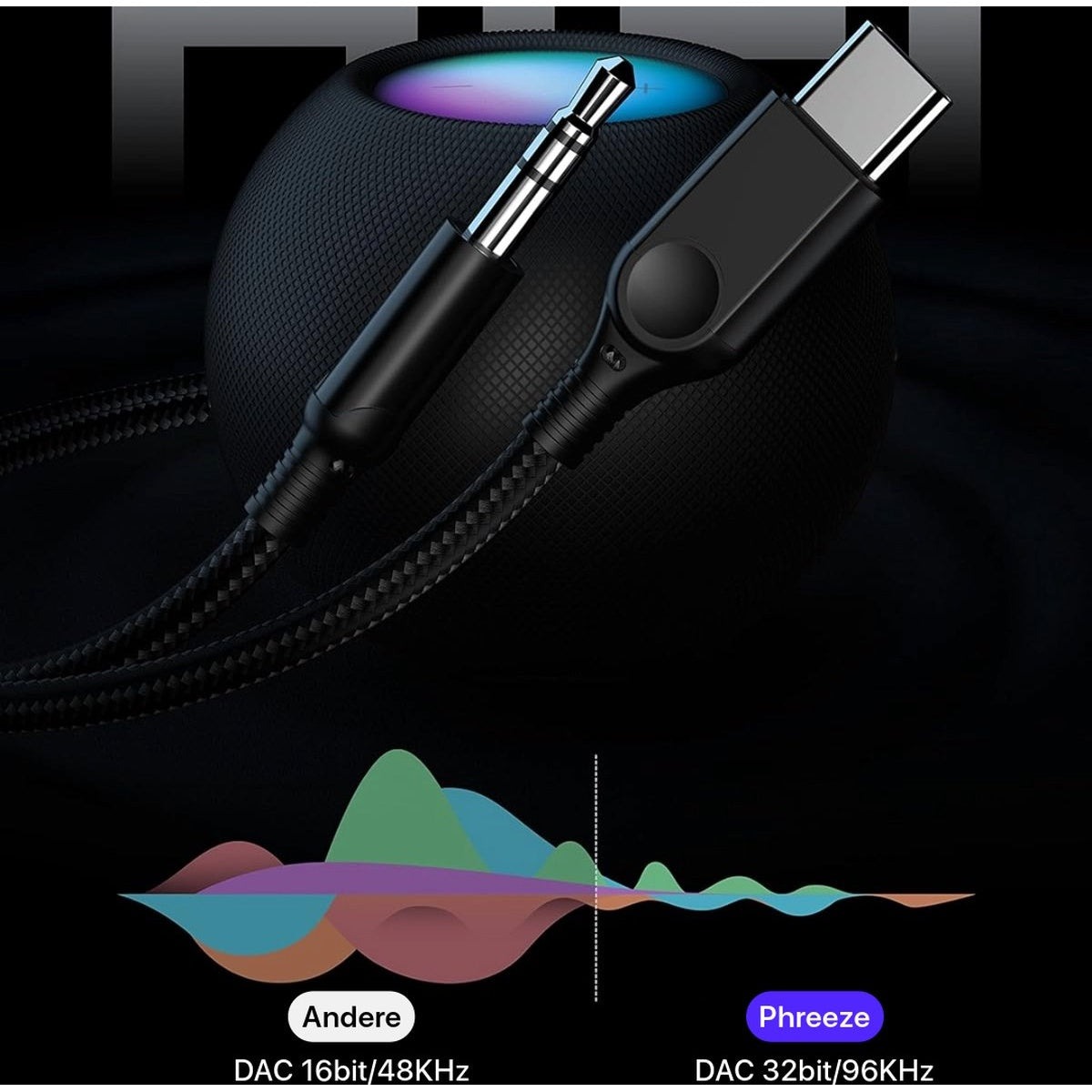 Zwarte audiokabel met 3,5 mm en USB-C connectoren. Een zwarte luidspreker op de achtergrond, met frequentiegrafieken en tekst onderaan.