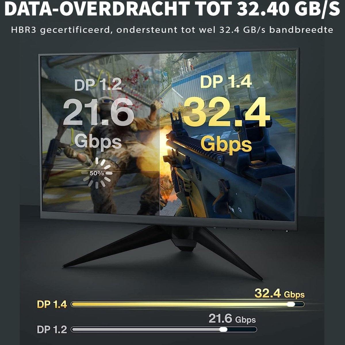 A monitor displays data transfer rates. The screen shows 21.6 Gbps and 32.4 Gbps with DP 1.2 and DP 1.4 labels.
