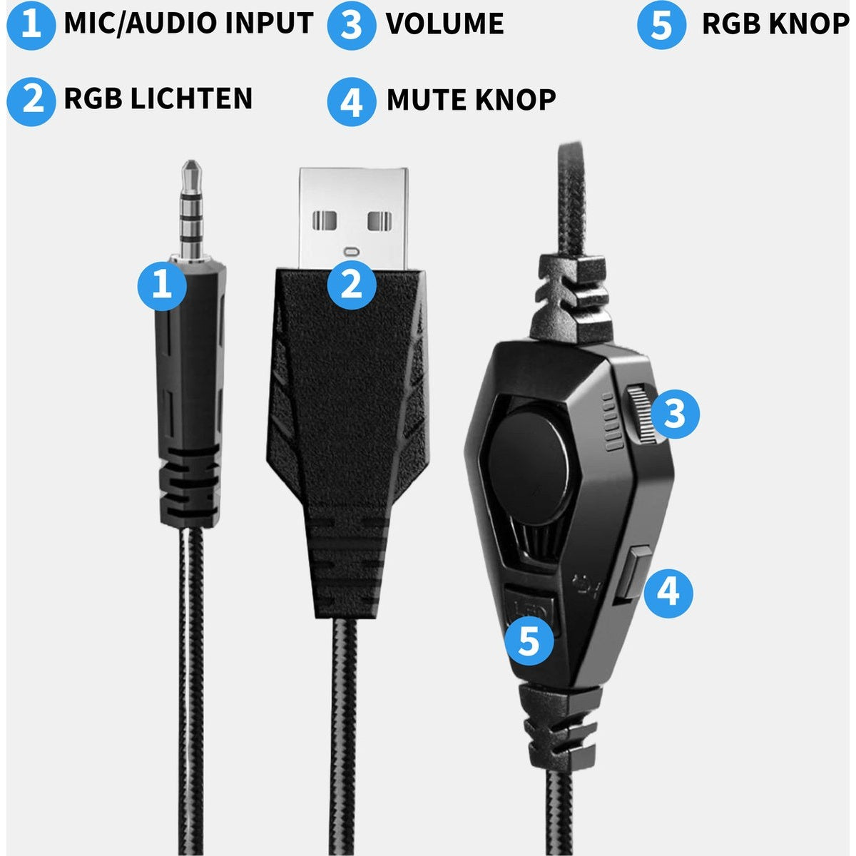 Afbeelding toont drie audiokabels met labels: microfooningang, USB en volumeregeling. Genummerde labels geven elk onderdeel aan.