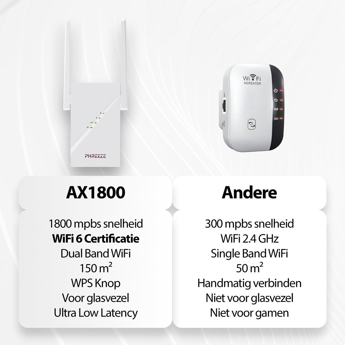 Two WiFi repeaters with specs. One is white with antennas, the other is black and white. Info cards detail features and speeds.