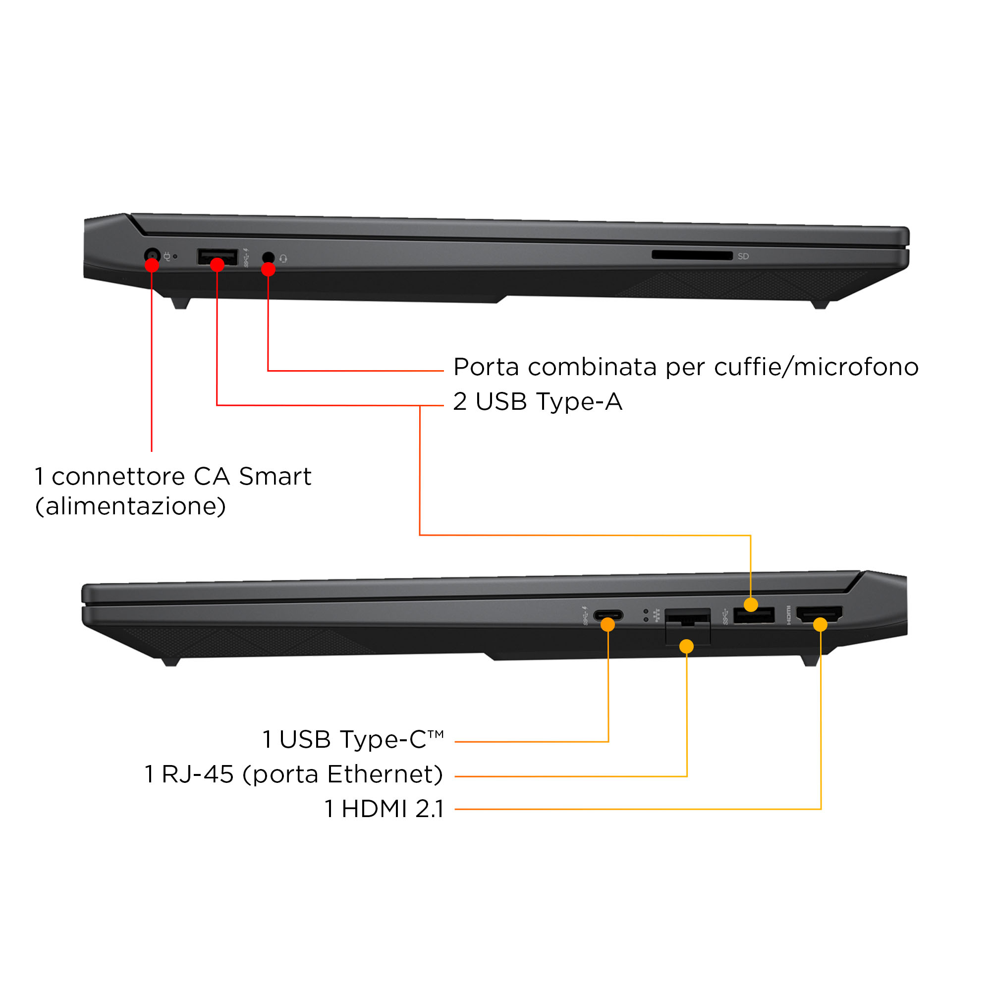 Vista laterale del laptop con porte: alimentazione, cuffie, USB, Ethernet, HDMI e slot per schede SD.