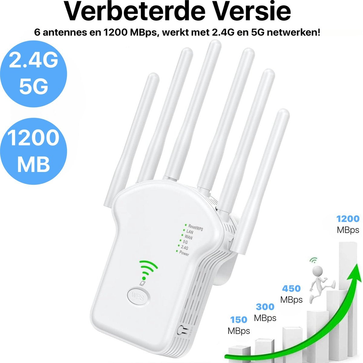 White WiFi extender with six antennas. Displays 2.4G, 5G, and 1200 MBps labels. Shows WPS button and speed graphs.