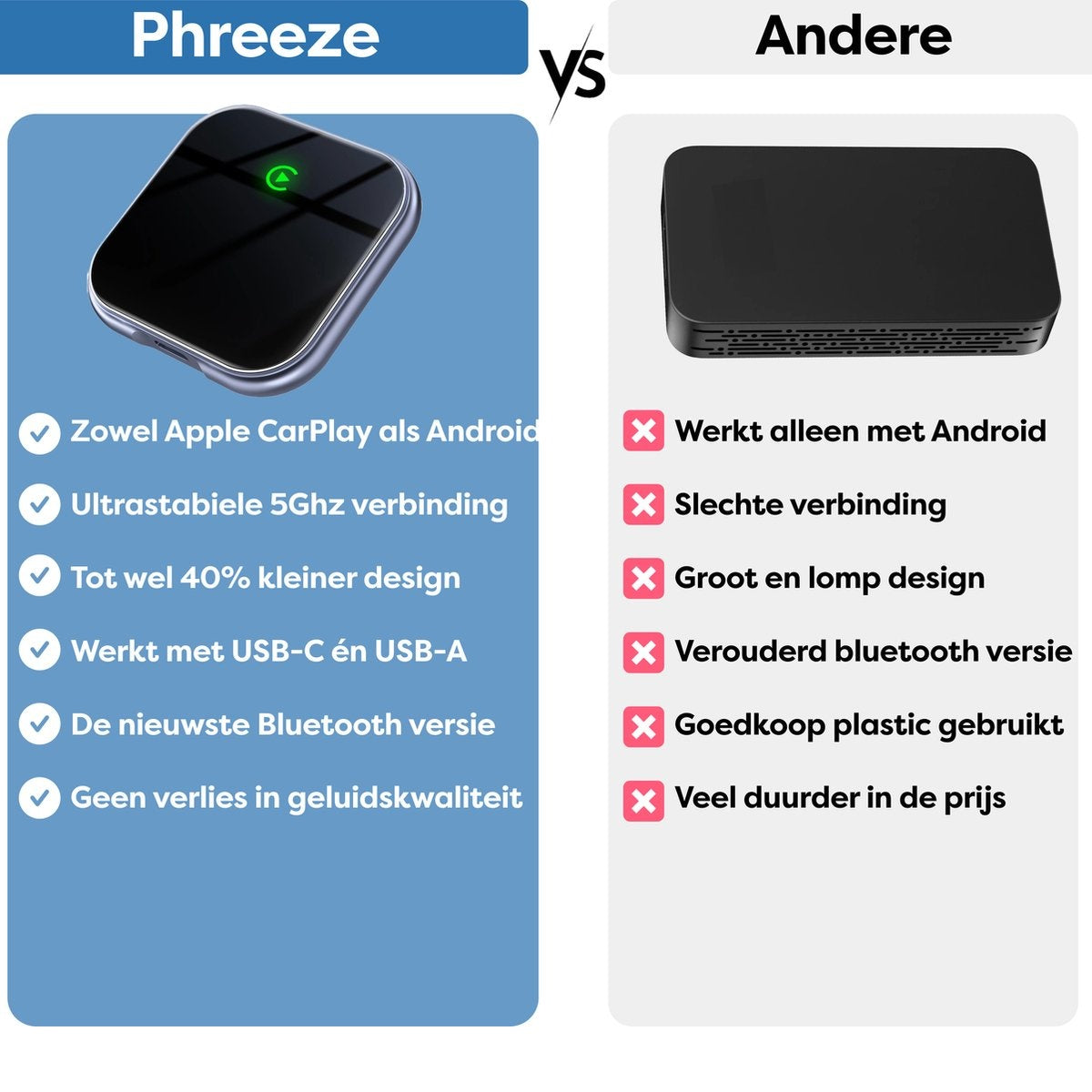 Comparison graphic: Phreeze device vs. Another. Phreeze highlights: Apple CarPlay, 5Ghz, compact, USB-C. Another: Android only, poor connection.