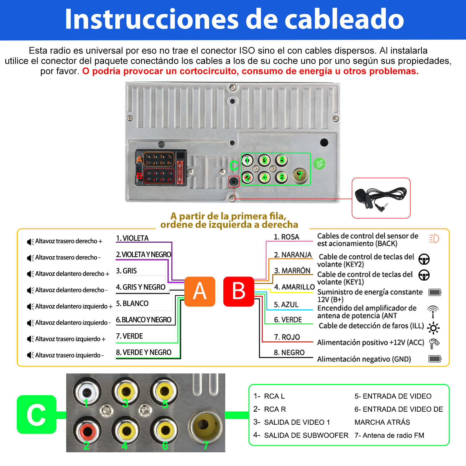 Diagrama del cableado de una radio de coche con etiquetas, colores y tipos de conectores para alimentación, altavoces y entrada de video.