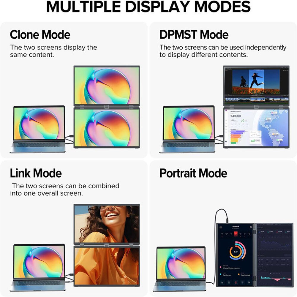Diagrama que muestra múltiples modos de visualización: Clon, DPMST, Enlace y Retrato, cada uno con ejemplos de pantalla de portátil.