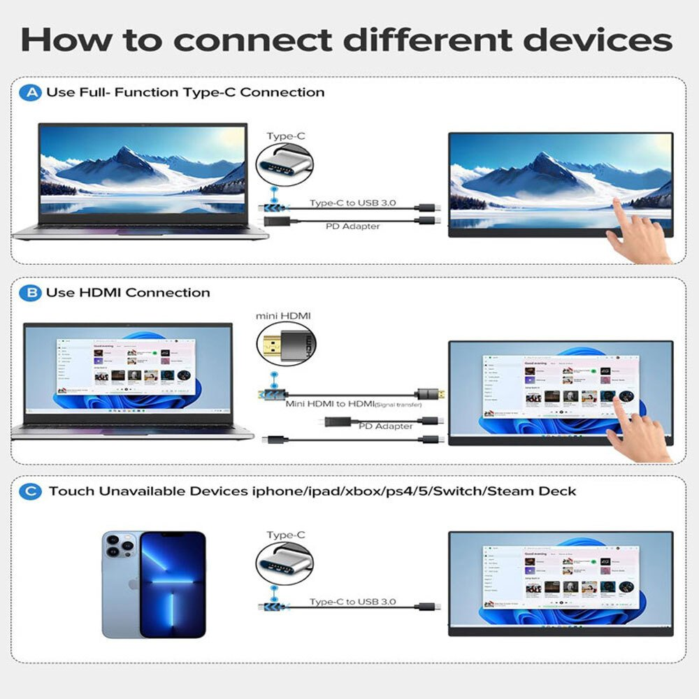 Diagrama que muestra cómo conectar dispositivos mediante Type-C, HDMI y Type-C a USB 3.0. Incluye conexiones de portátil, teléfono y monitor.