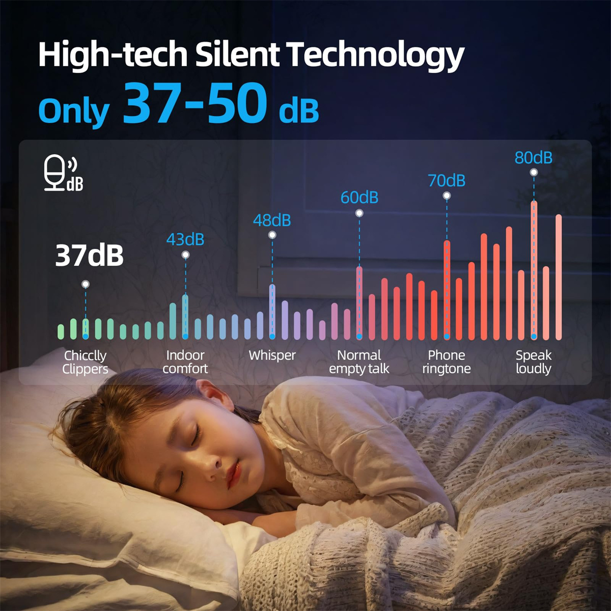 Ein schlafendes Mädchen mit einem Geräuschpegeldiagramm darüber. Das Diagramm zeigt Dezibelwerte von 37dB bis 80dB mit verschiedenen Schallbeispielen.