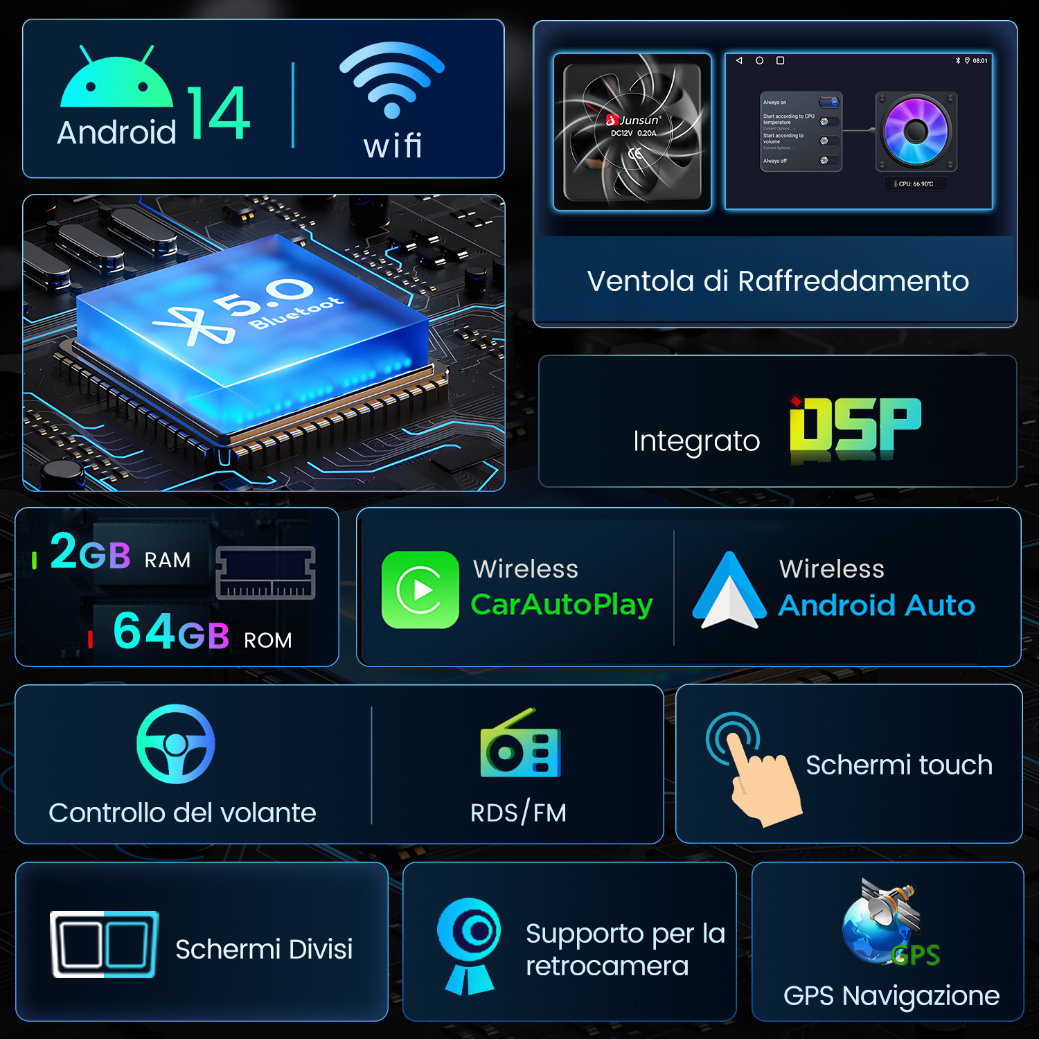 Un grafico che illustra le funzionalità del sistema audio dell'auto. Mostra Android 14, Wi-Fi, Bluetooth, RAM, ROM, ventola di raffreddamento, DSP e connettività wireless.