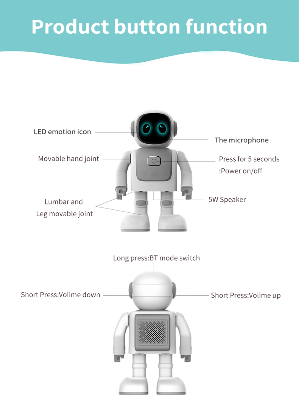 Diagrama de un robot blanco con características etiquetadas como icono de emoción LED, micrófono, articulaciones móviles y altavoz.
