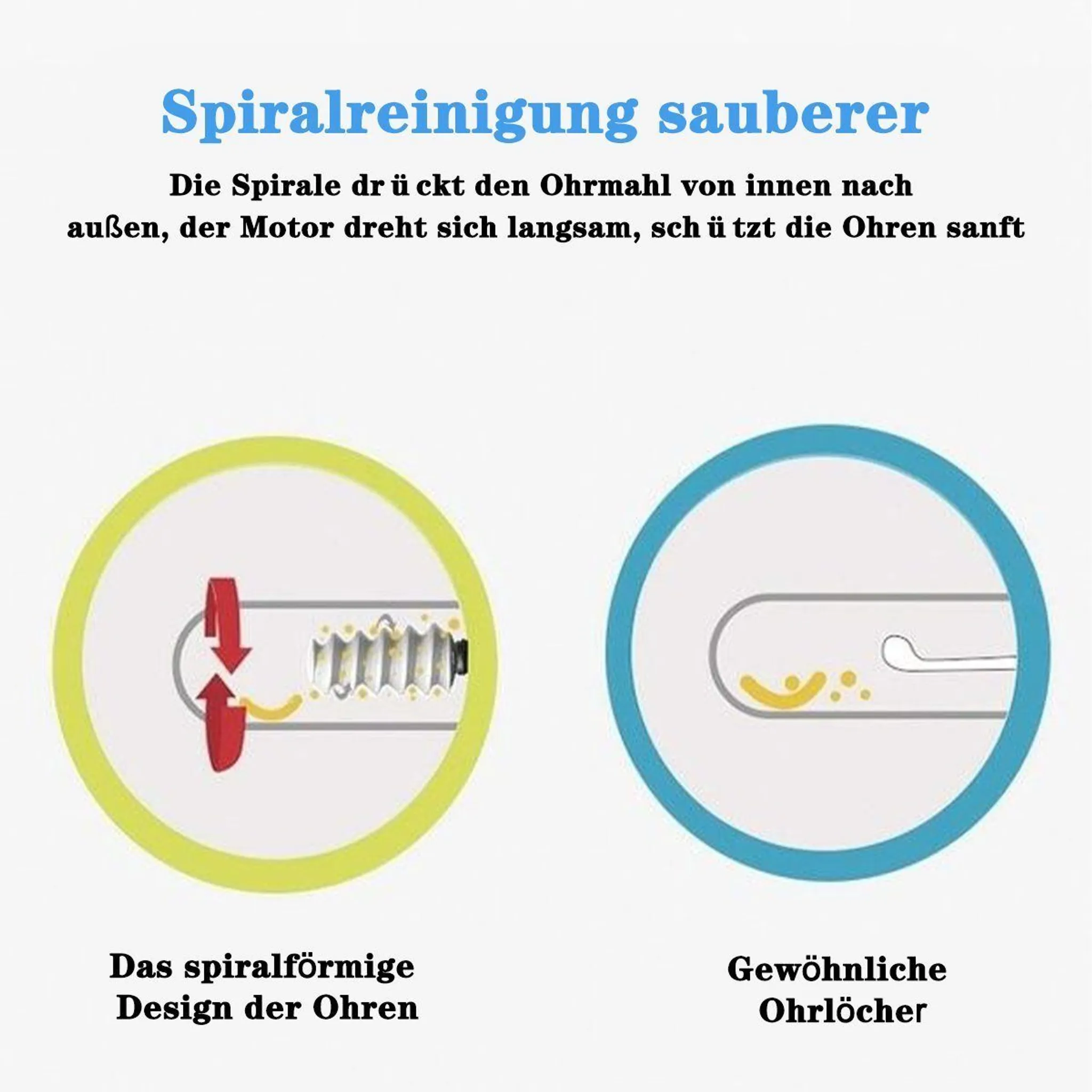 Diagramm zeigt zwei Ohrreinigungsmethoden. Eine ist spiralförmig, die andere ein normaler Gehörgang.