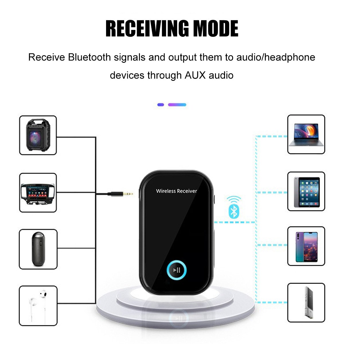 Ein schwarzer drahtloser Empfänger auf einem Ständer. Es verbindet sich über Bluetooth mit verschiedenen Geräten, darunter Laptop, Tablet und Smartphone.