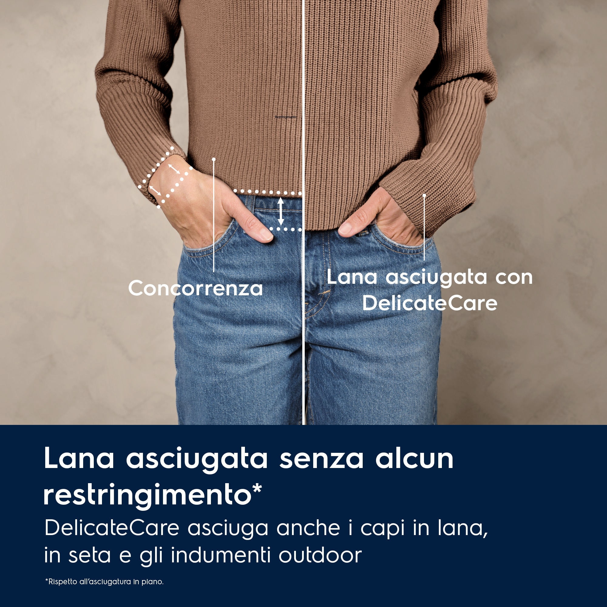 Una persona con un suéter marrón y jeans azules. El texto muestra una comparación de métodos de secado de lana.