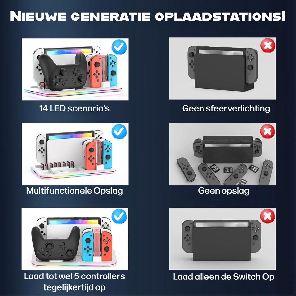 Afbeelding toont een oplaadstation voor een gameconsole, met controllers en een console. Tekst benadrukt functies zoals LED-verlichting en opslag.