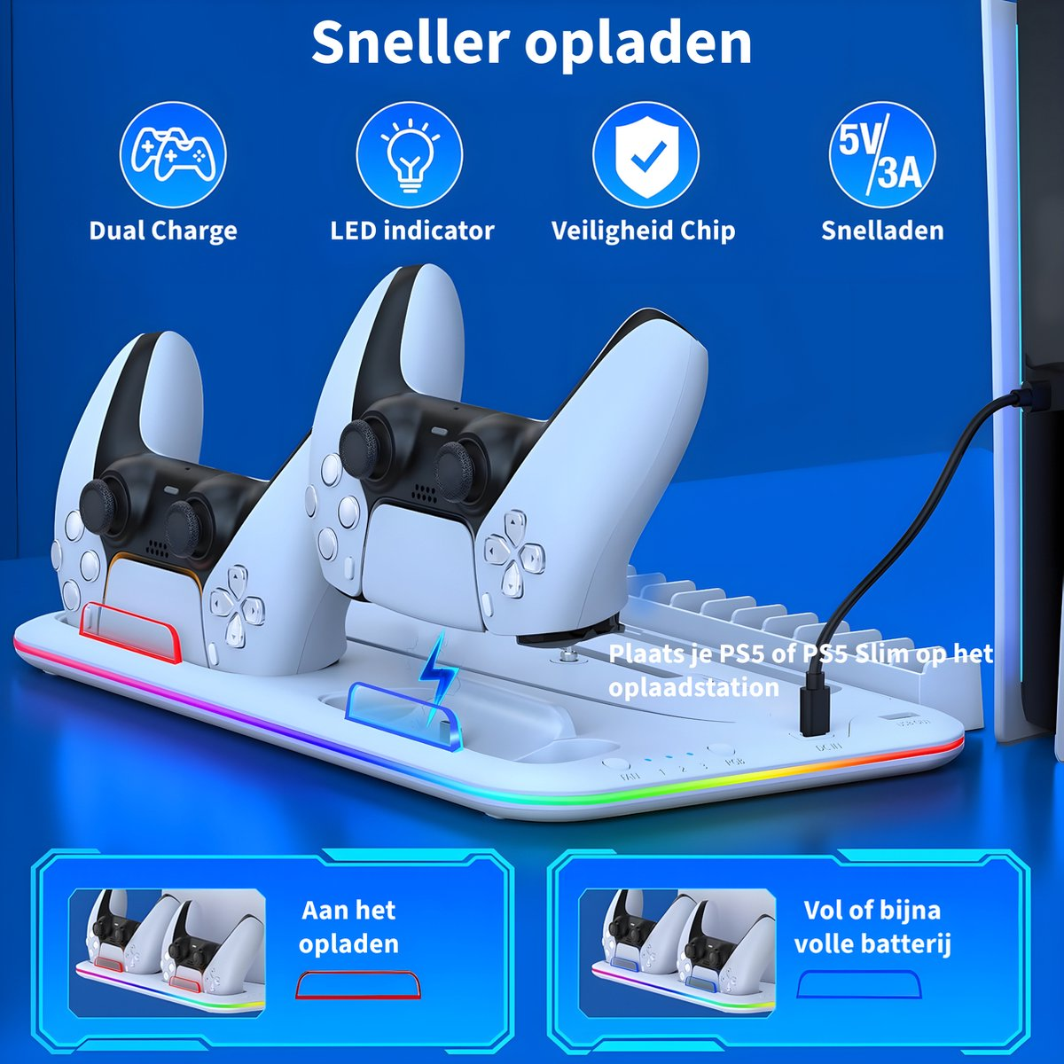 Een wit oplaadstation voor PS5-controllers, met twee aangesloten controllers. Pictogrammen tonen functies zoals dubbel opladen en snel opladen.