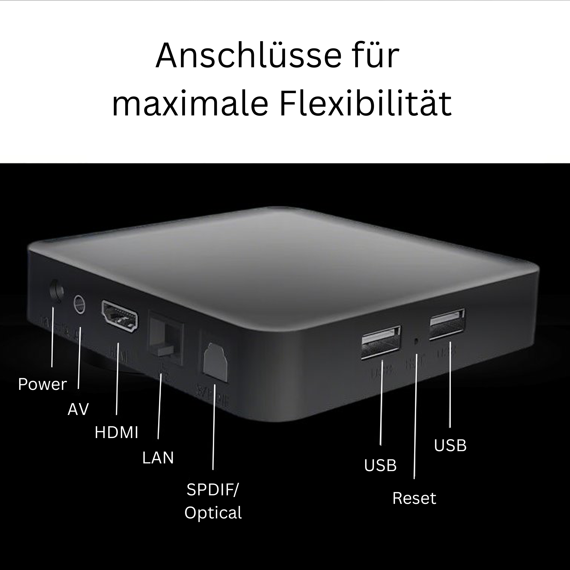Schwarze Medienbox mit Anschlüssen: Power, AV, HDMI, LAN, SPDIF/Optical, USB und Reset. Weißer Text auf schwarzem Grund.
