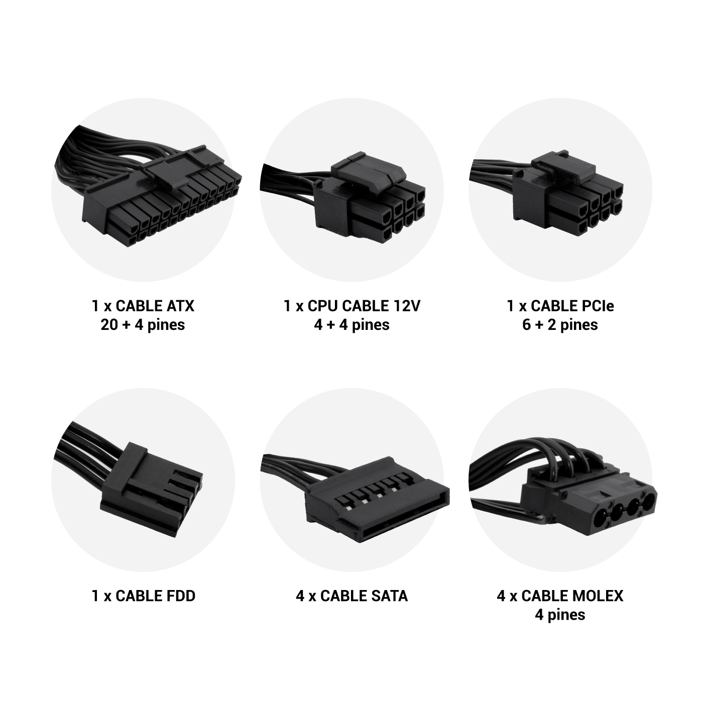 Obraz przedstawia sześć czarnych kabli zasilających do komputera: ATX, CPU, PCIe, FDD, SATA i Molex. Każdy kabel jest oznaczony liczbą pinów.