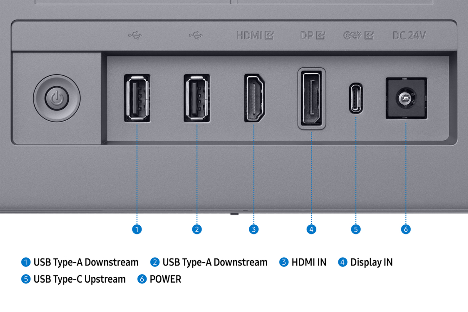 Panel trasero gris del monitor con botón de encendido, puertos USB, HDMI, DP, USB-C y alimentación etiquetados 1-6, con descripciones.
