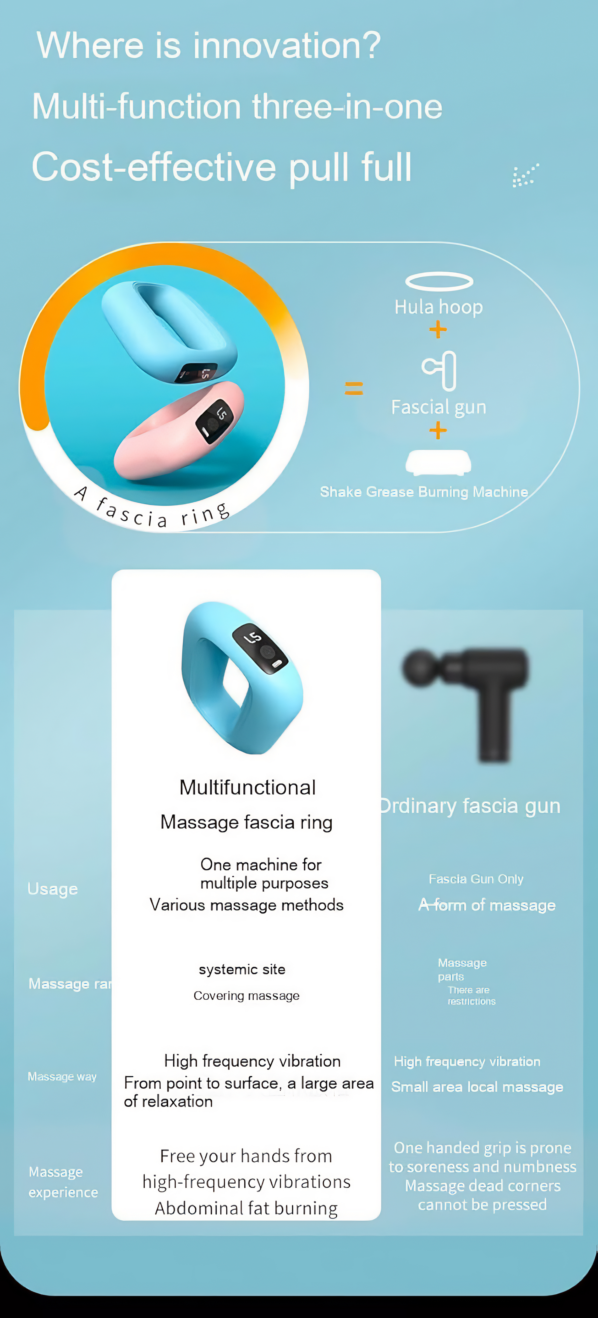 Das Bild zeigt einen Faszienring und eine Massagepistole. Der Ring ist blau und rosa, mit schwarzer Anzeige. Text beschreibt die Produkte.