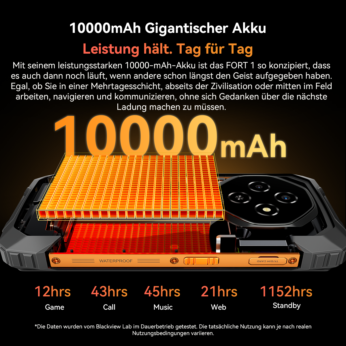 Das Bild zeigt ein Telefon mit einer orangefarbenen Batterieillustration. Der Text hebt die 10000-mAh-Akkulaufzeit und Nutzungszeiten hervor.