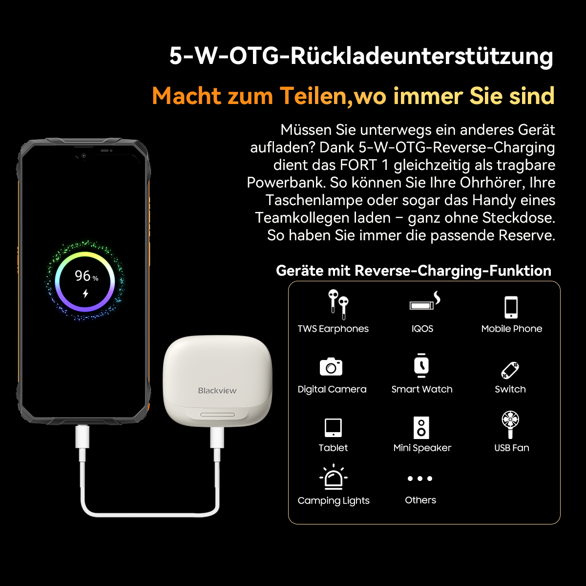 Ein Telefon lädt ein weißes Gerät auf. Das Telefon zeigt 96% Akku. Verschiedene Geräte werden zum Reverse-Charging angezeigt.