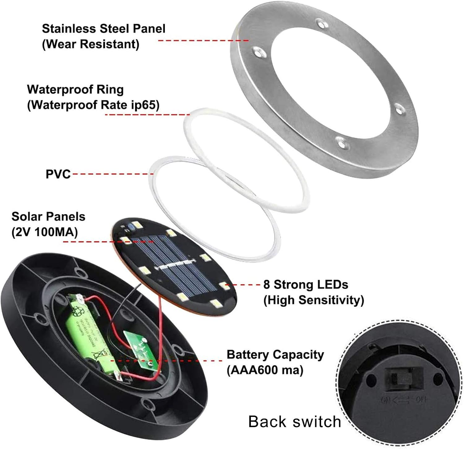 Diagramm einer zerlegten solarbetriebenen Leuchte. Komponenten sind Edelstahlplatte, wasserdichter Ring, Solarzellen und Batterie.