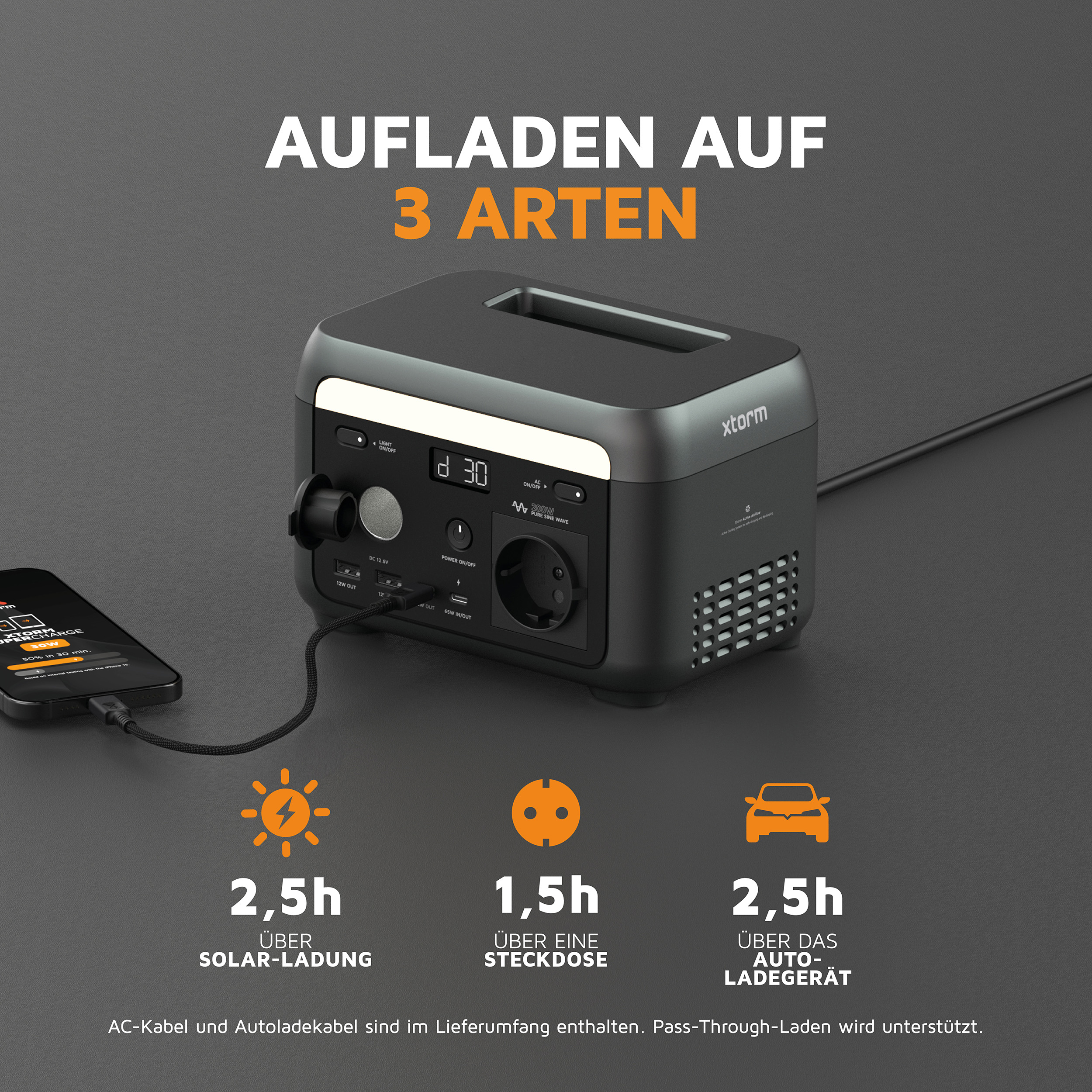 Schwarze Powerstation mit Telefonladung. Lademethoden: Solar, Steckdose, Auto. Text auf Deutsch.