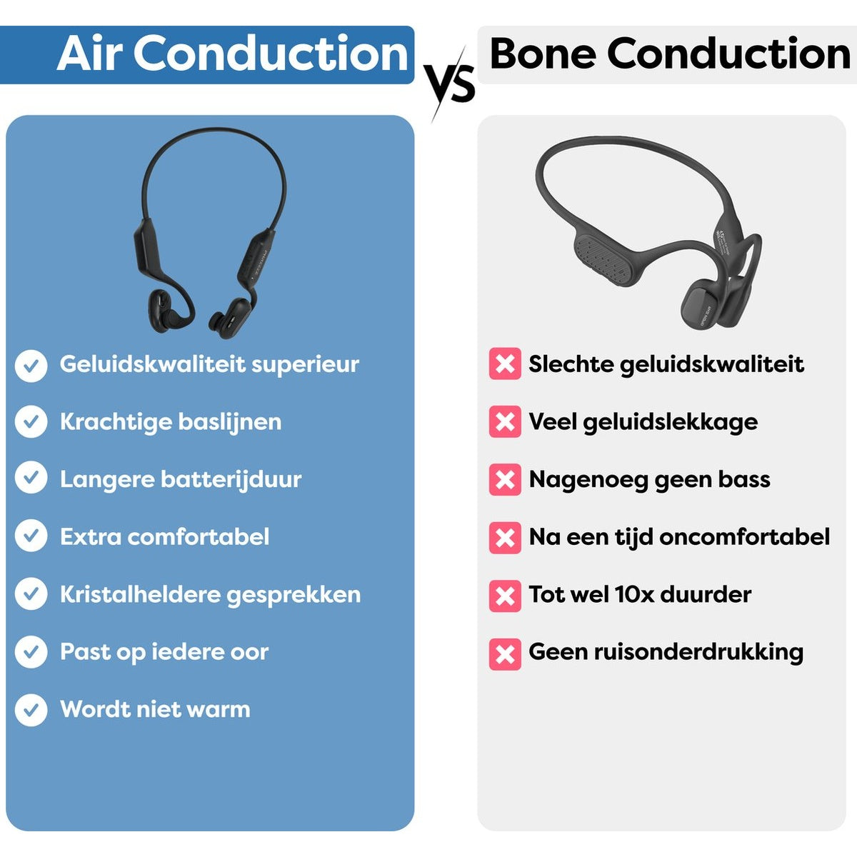 Vergelijkingsafbeelding: Luchtgeleiding vs. botgeleiding hoofdtelefoons. Luchtgeleiding heeft beter geluid, langere batterijduur en comfort. Botgeleiding heeft slechte kwaliteit.