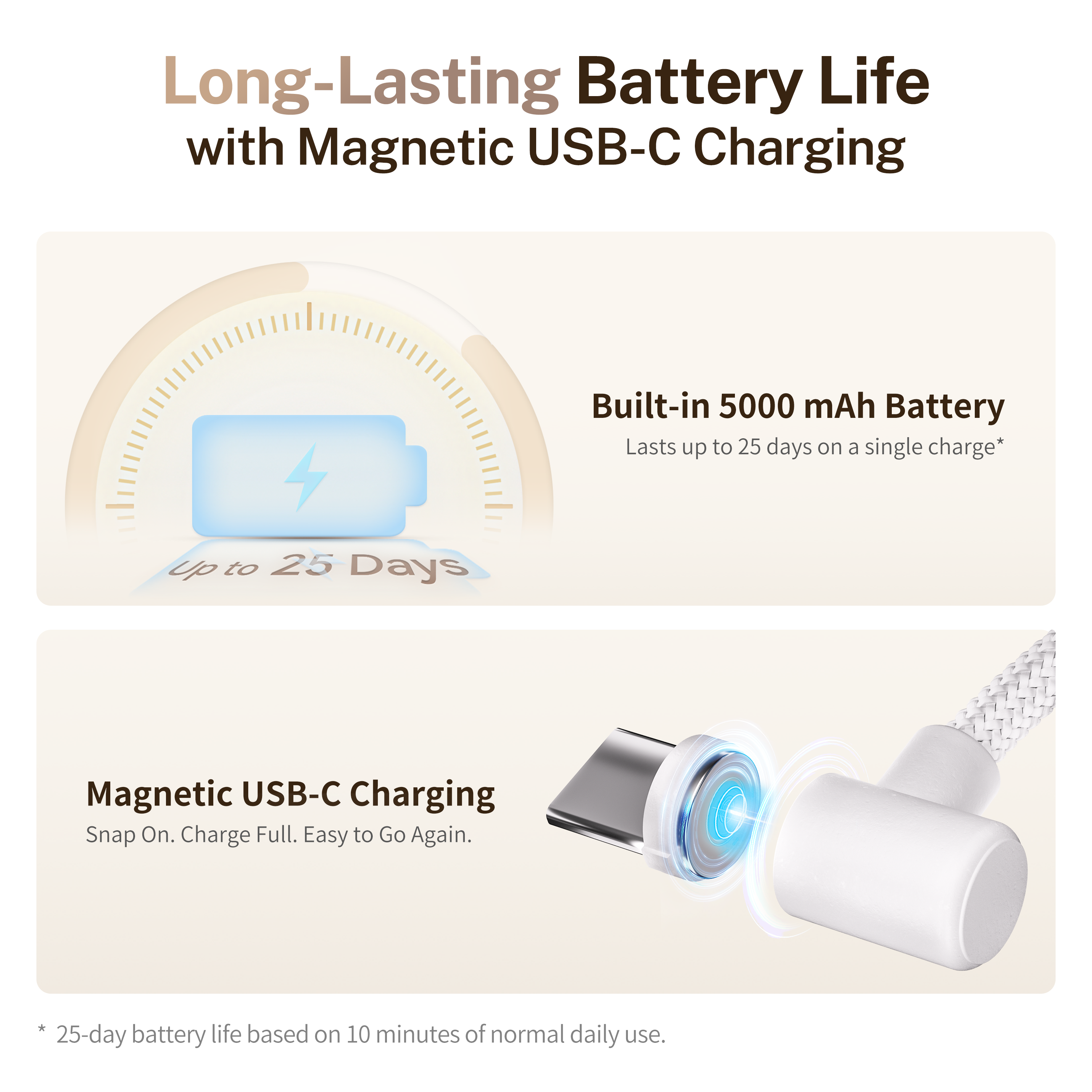 L'immagine mostra una batteria con dettagli di ricarica. Include un caricatore USB-C e testo sulla durata della batteria.