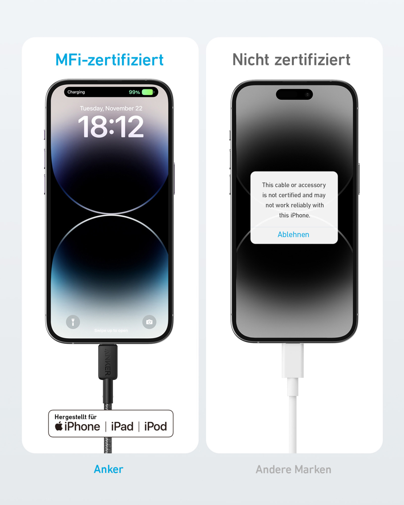 Obraz porównuje iPhone'a z certyfikatem MFi z niecertyfikowanym. Certyfikowany telefon się ładuje, drugi ostrzega o kompatybilności kabla.