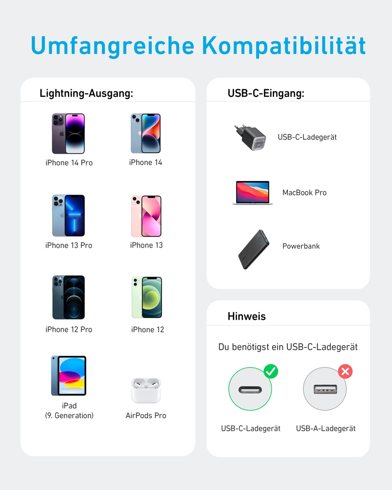 Schemat pokazujący kompatybilność urządzeń z wejściami Lightning i USB-C. Pokazano telefony, tablety i akcesoria. Potrzebna jest ładowarka USB-C.