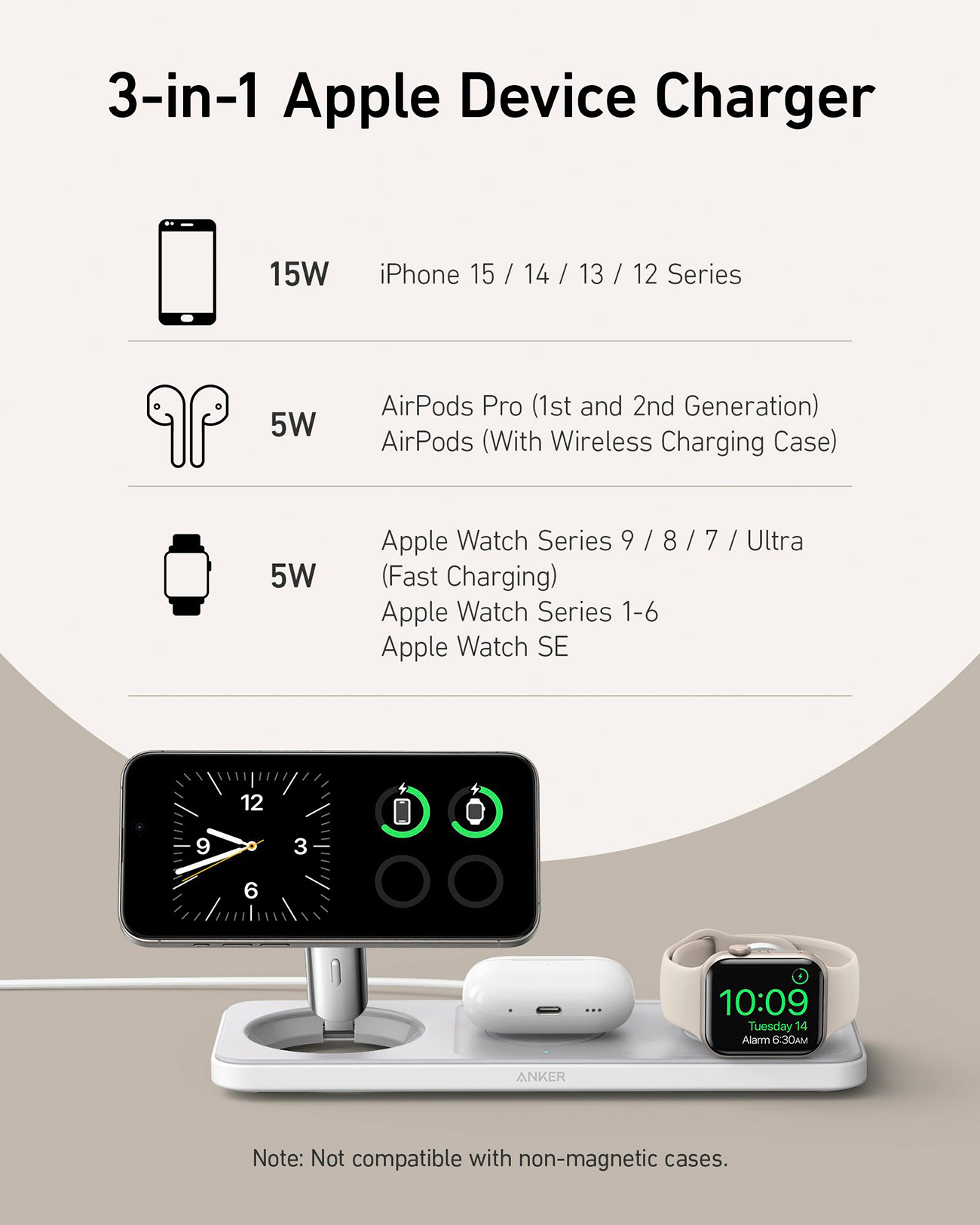 Ein 3-in-1 Apple-Ladegerät mit Ladestationen für iPhone, AirPods und Apple Watch. Es zeigt Geräte und ihre Leistung.