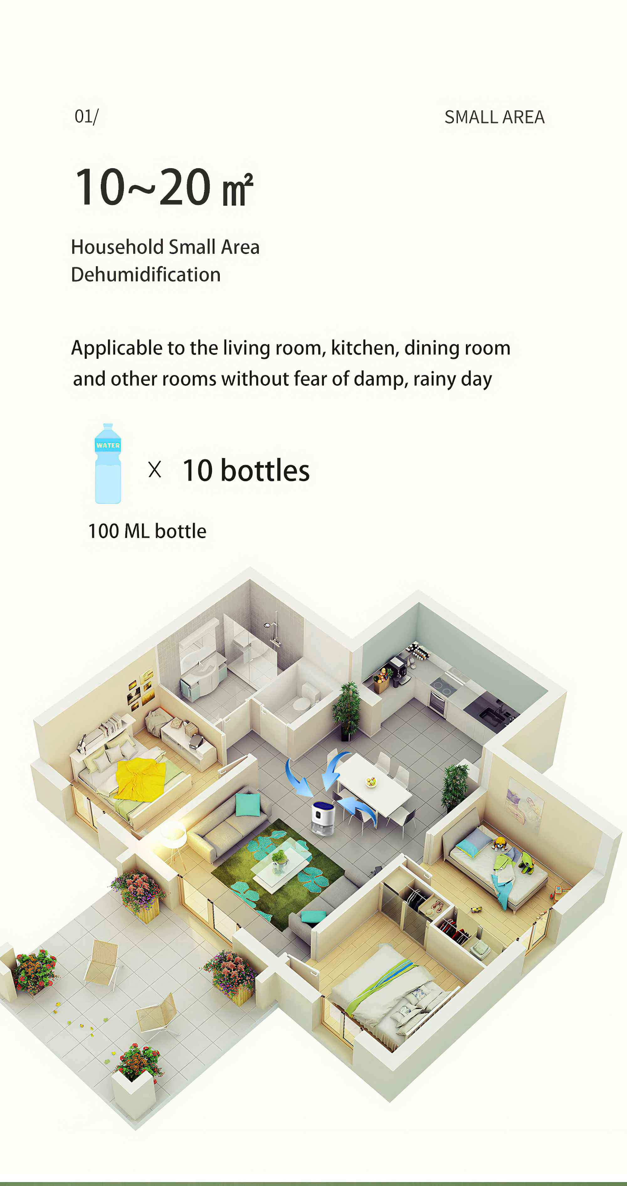 Eine illustrierte Darstellung eines Hauses mit einem Luftentfeuchter. Text weist auf kleine Bereiche bis zu 20 m² hin.