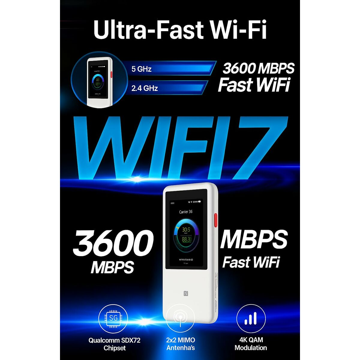 Ein weißes Gerät mit Bildschirm, das Daten anzeigt. Text enthält 'Ultra-Fast Wi-Fi', 'WIFI7', '3600 MBPS Fast WiFi' und Spezifikationen.