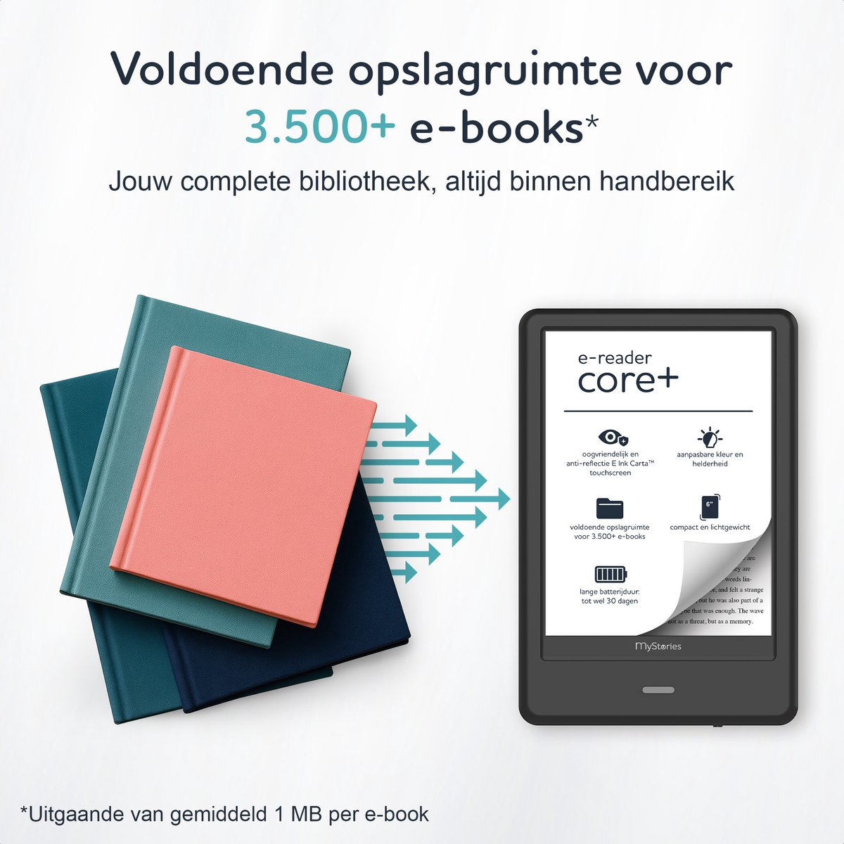 An e-reader, stacked books, and text. The e-reader shows features, and the text says '3,500+ e-books', 'core+'.