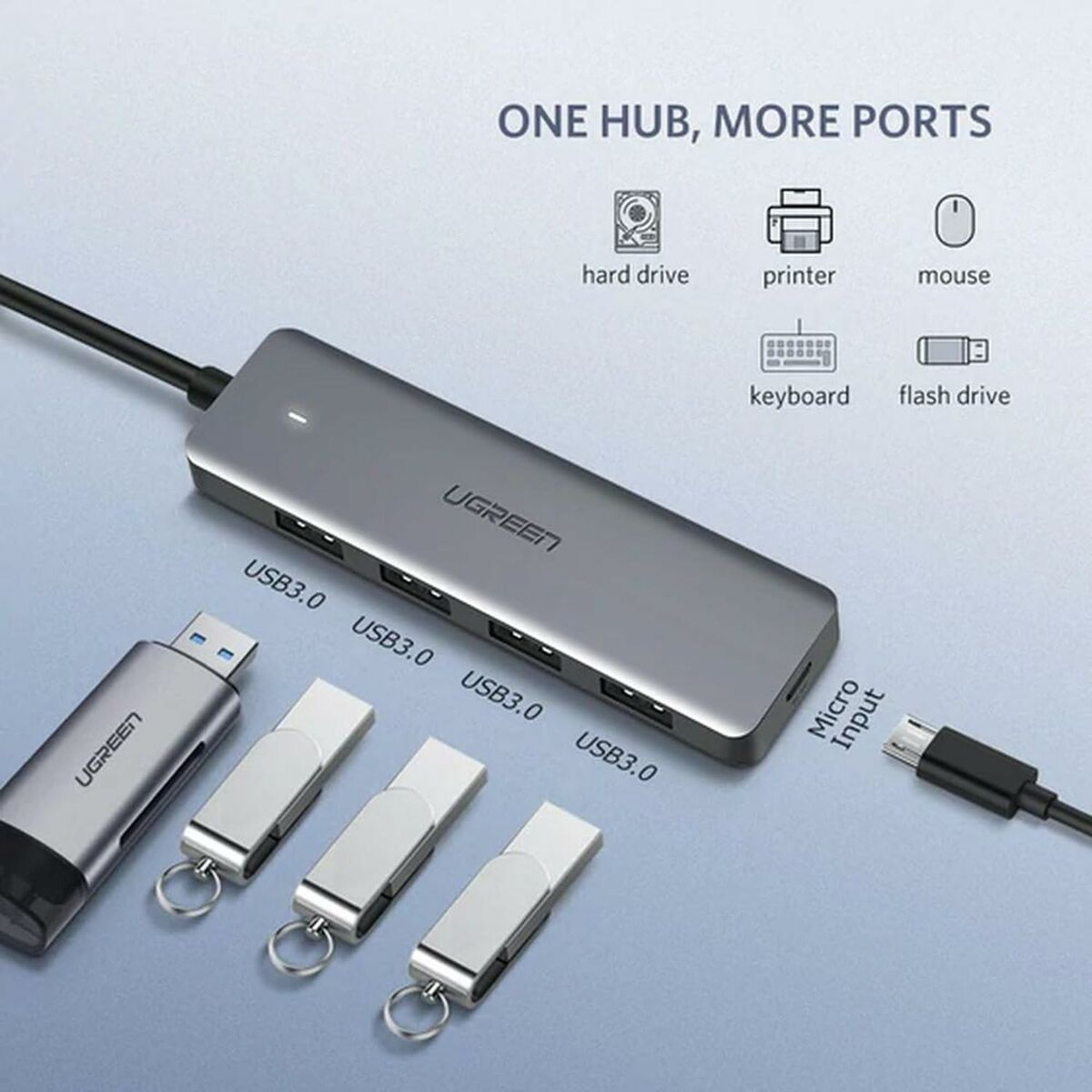 Hub USB UGREEN z wieloma portami, dyskami USB i ikonami połączeń na jasnoniebieskim tle.