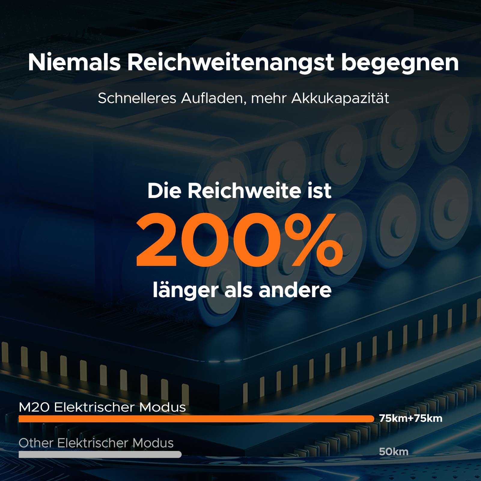 Grafik mit Batteriezellen, Text zeigt 200% mehr Reichweite. Vergleich der Elektro-Modus-Entfernungen.