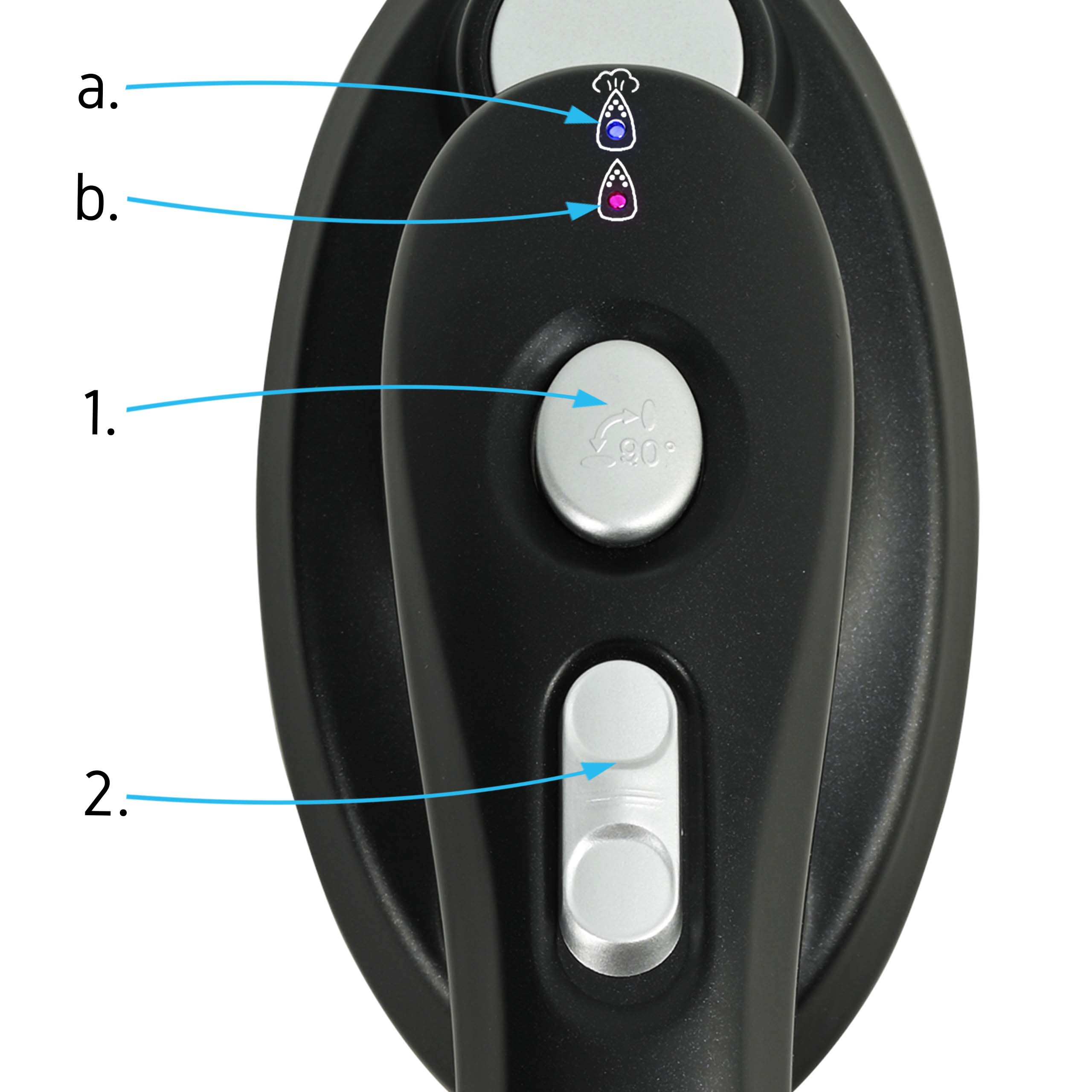 Czarne urządzenie z przyciskami i wskaźnikami. Przyciski oznaczone 1 i 2. Wskaźniki a i b pokazują ikony i kolorowe światła.