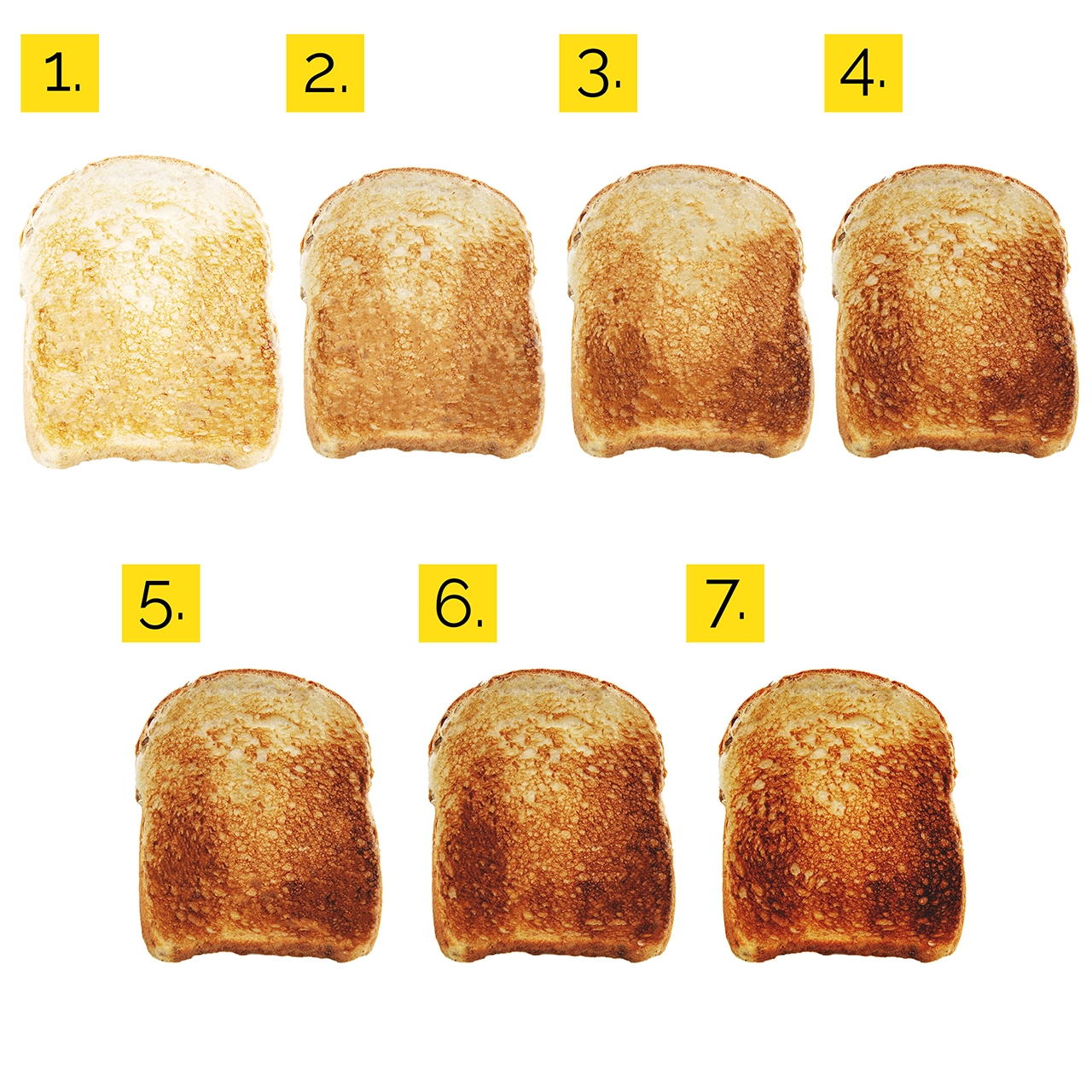 Siedem kromek tostów o różnym stopniu zarumienienia, ponumerowanych od 1 do 7. Pierwsza jest lekko przypieczona, ostatnia ciemna.