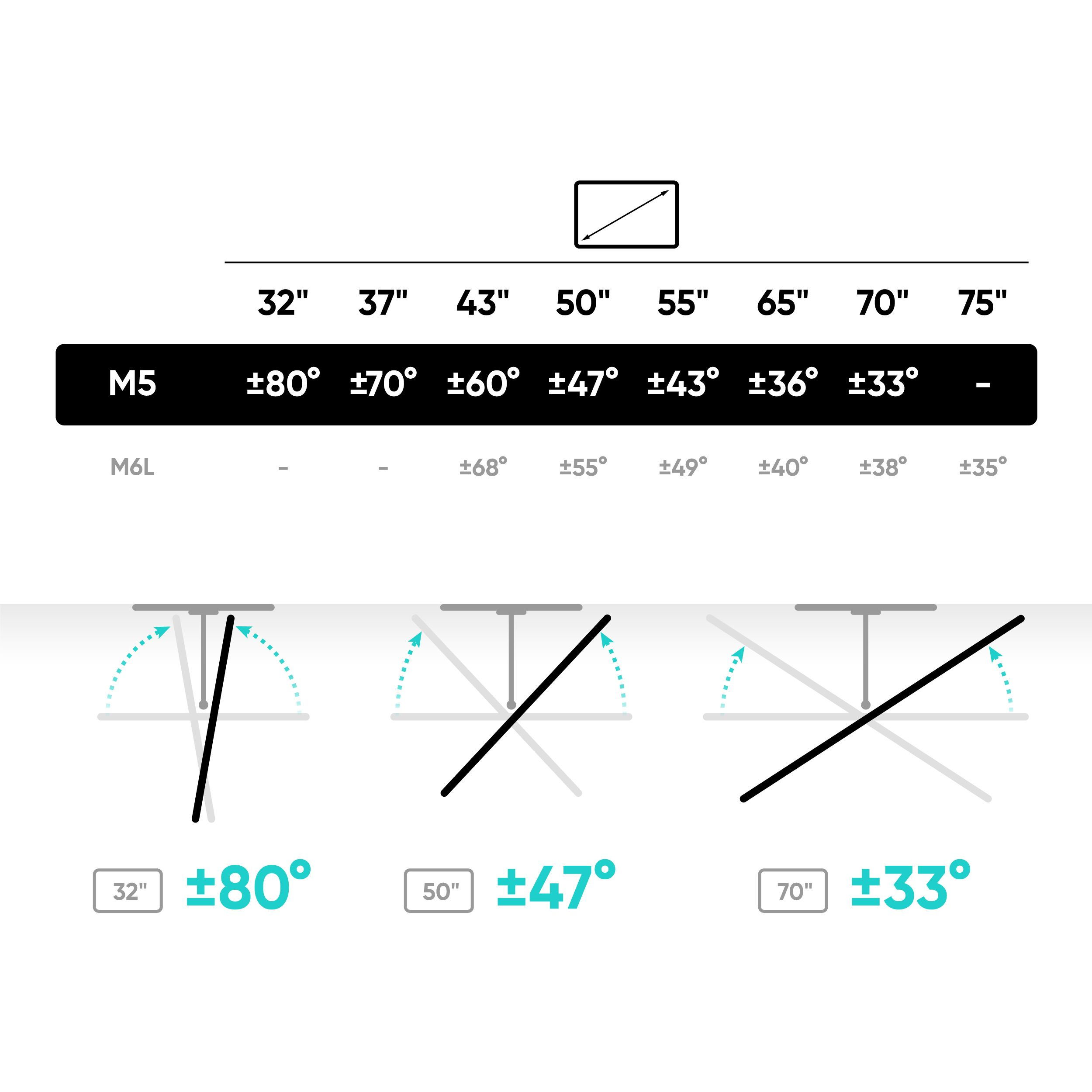 Diagram z rozmiarami TV i kątami nachylenia. Ilustracje pokazują, jak regulować uchwyt TV.