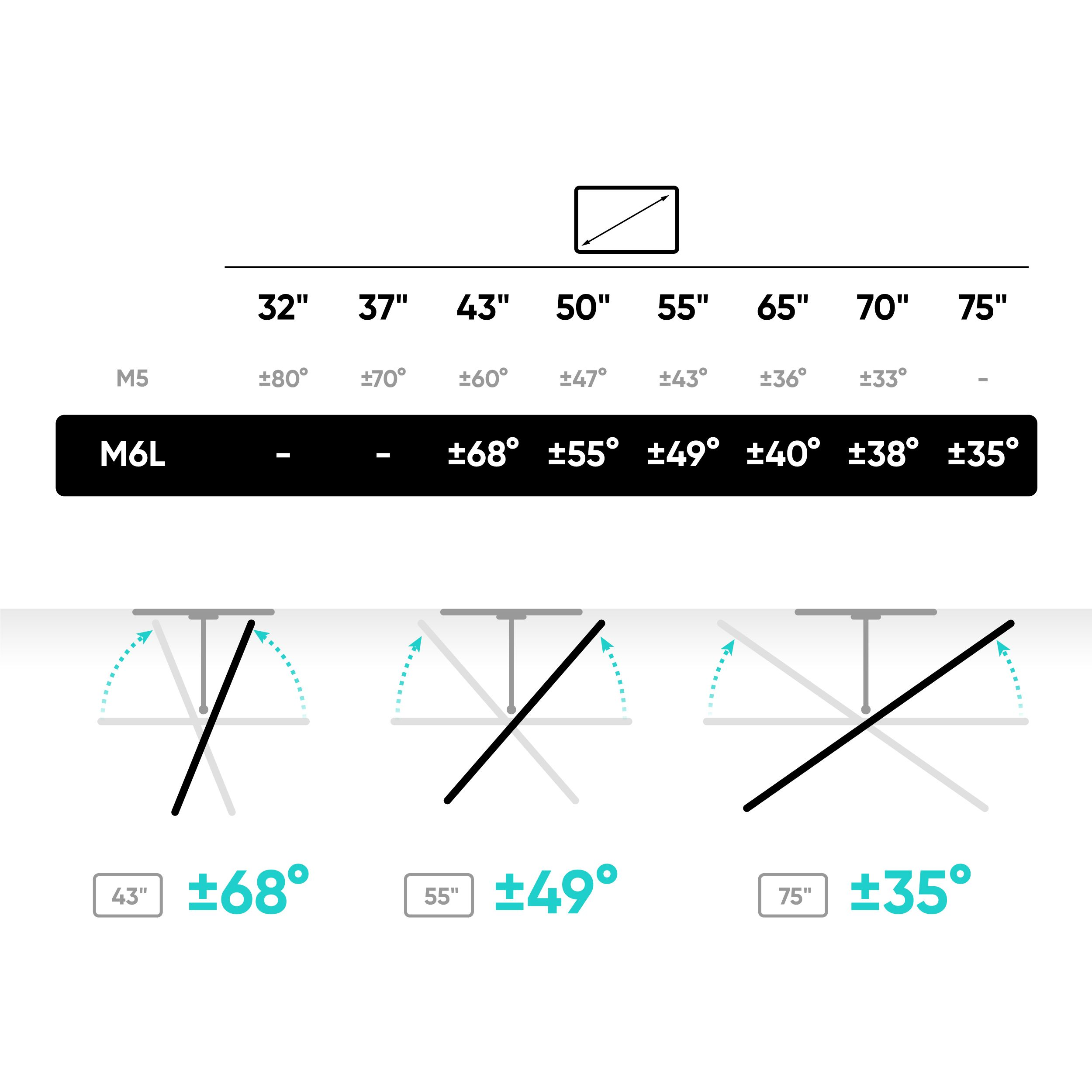 Diagram przedstawiający rozmiary telewizorów i kąty nachylenia. Zawiera ilustracje sprzętu montażowego i kątów, z etykietami tekstowymi.