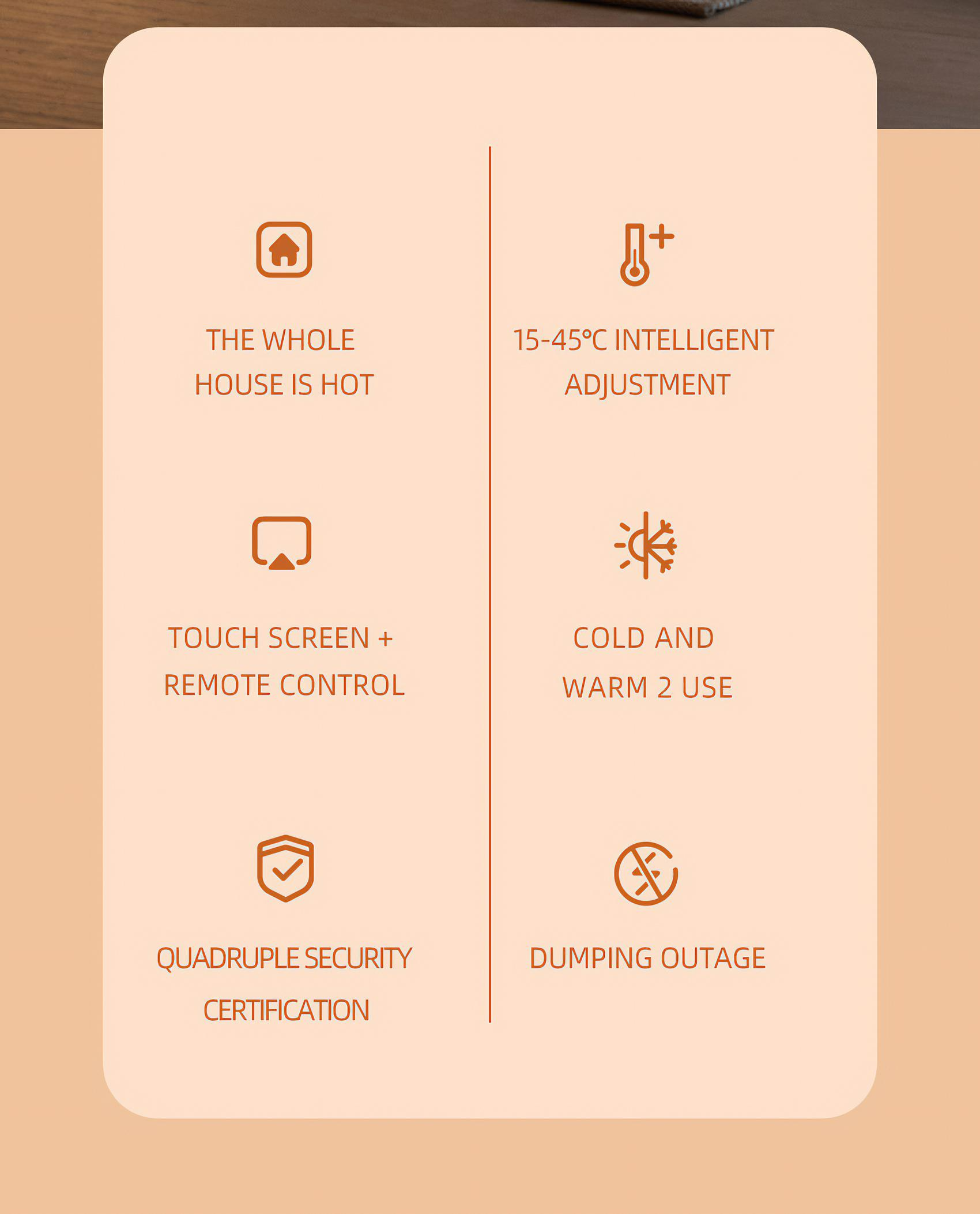 Eine Infografik mit Symbolen und Text, die ein Hausheizsystem beschreibt, einschließlich Temperaturregelung und Sicherheitsfunktionen.