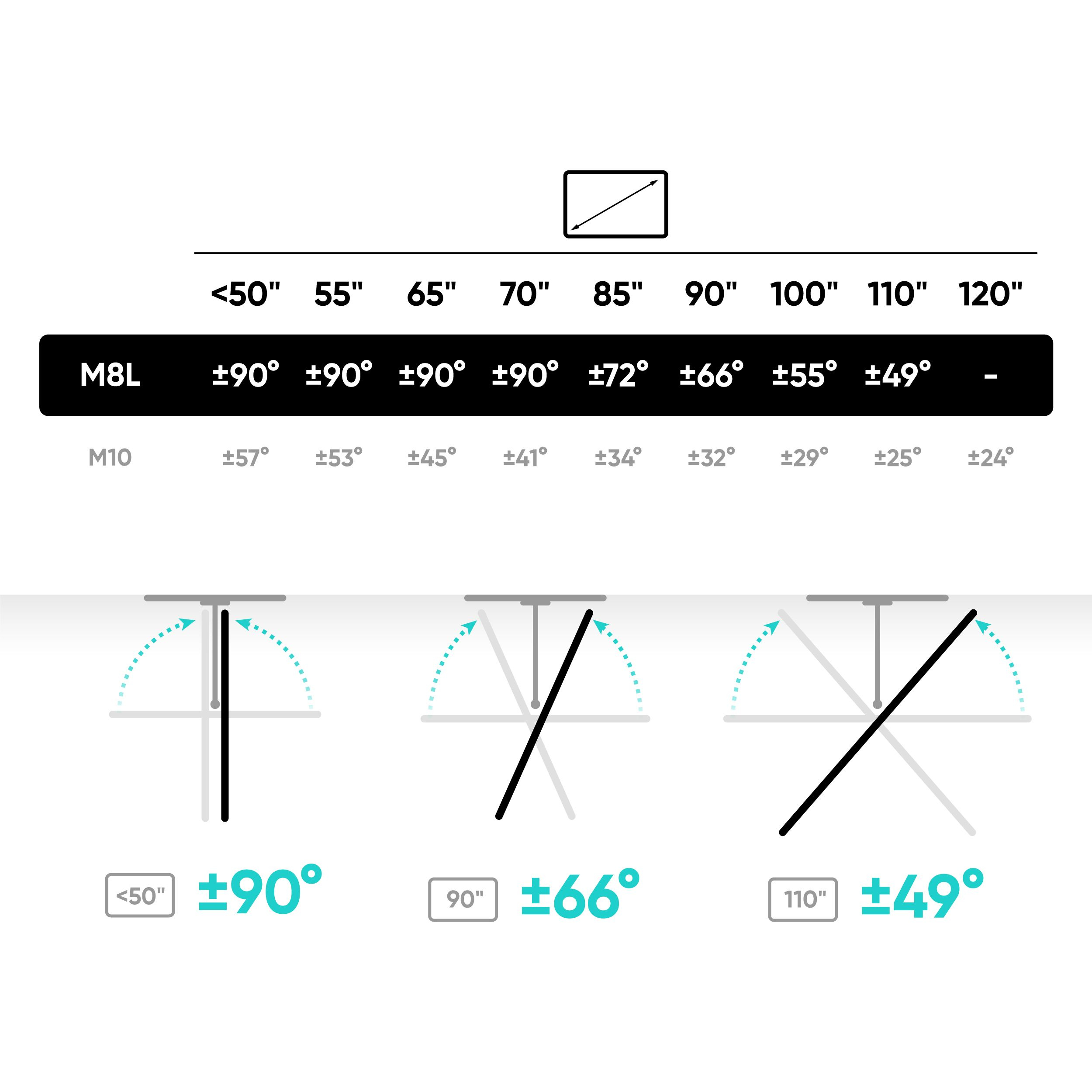 Schemat z rozmiarami ekranów i kątami. Pokazuje mechanizmy pochylania dla telewizorów. Zawiera etykiety rozmiarów i symbole stopni.