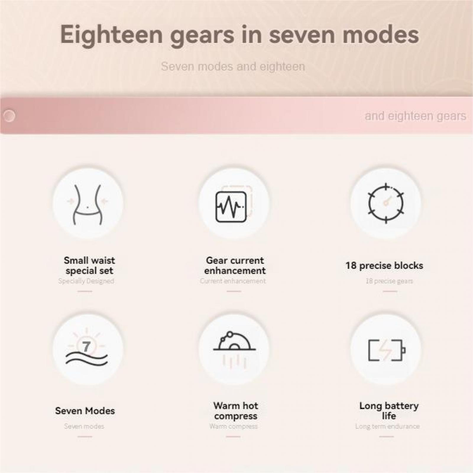 Infografik mit Text: Achtzehn Gänge in sieben Modi. Symbole zeigen Körper, Wellen, Batterie, Uhr und mehr.