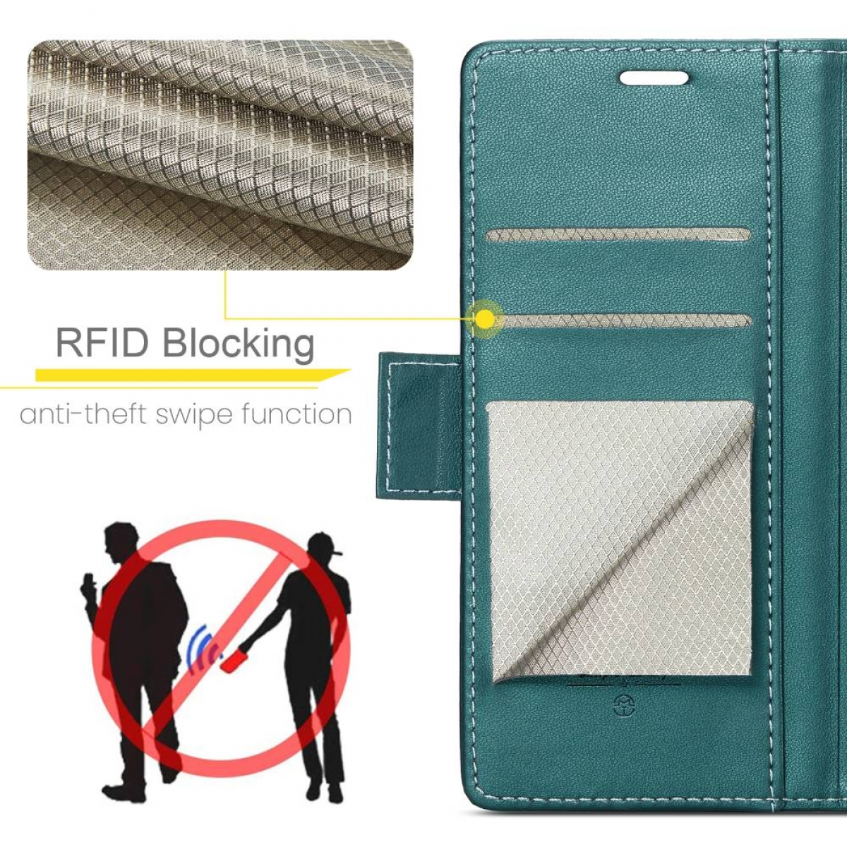 Grüne Handyhülle mit RFID-Blockierung. Silhouetten von Personen mit durchgestrichenem Symbol gegen Diebstahl. Innere Kartenfächer und ein Stoff.