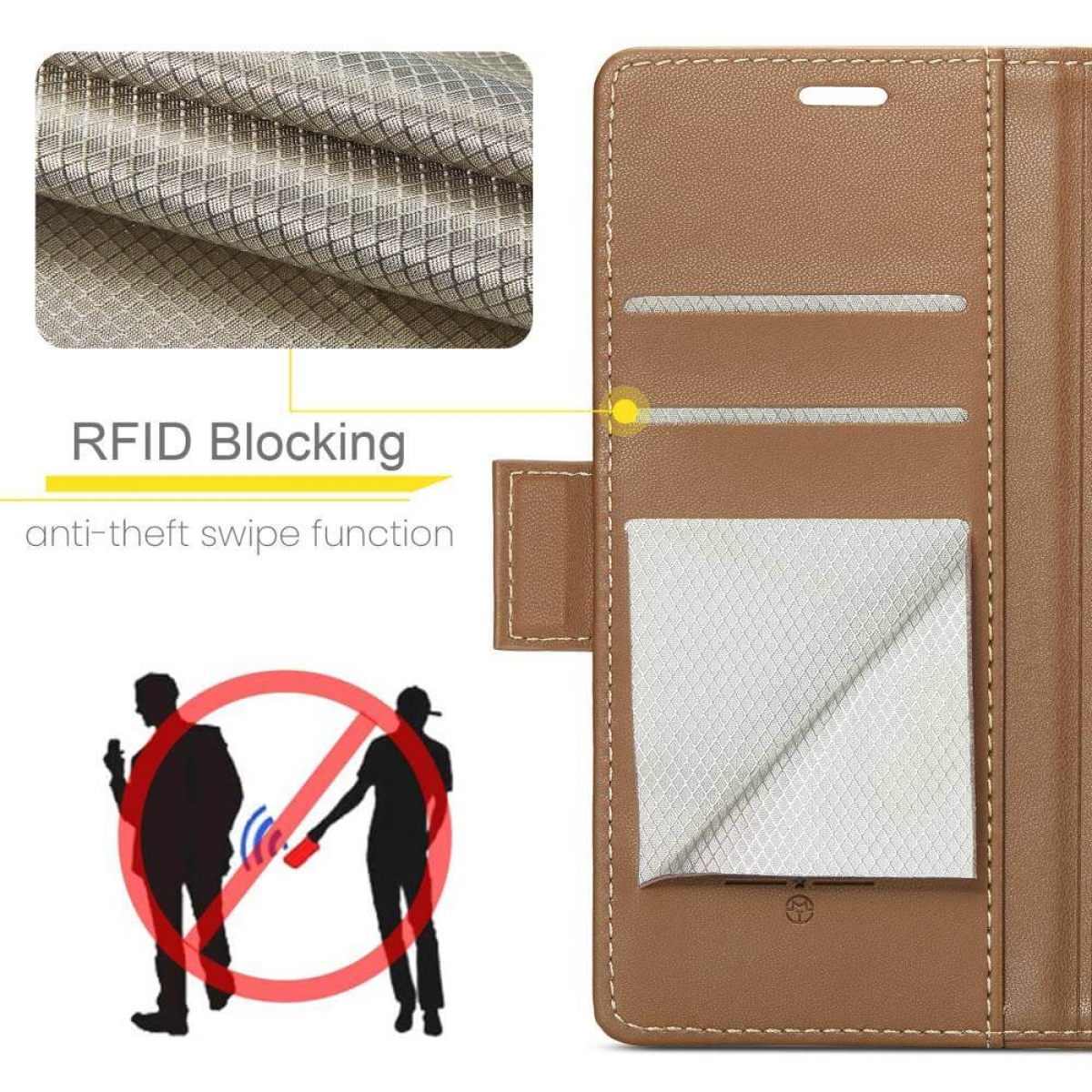 Braune Handyhülle mit Kartenfächern. RFID-Blockierfunktion angegeben. Silhouetten von Personen mit Mobiltelefonen sind mit einem Verbotsschild versehen.