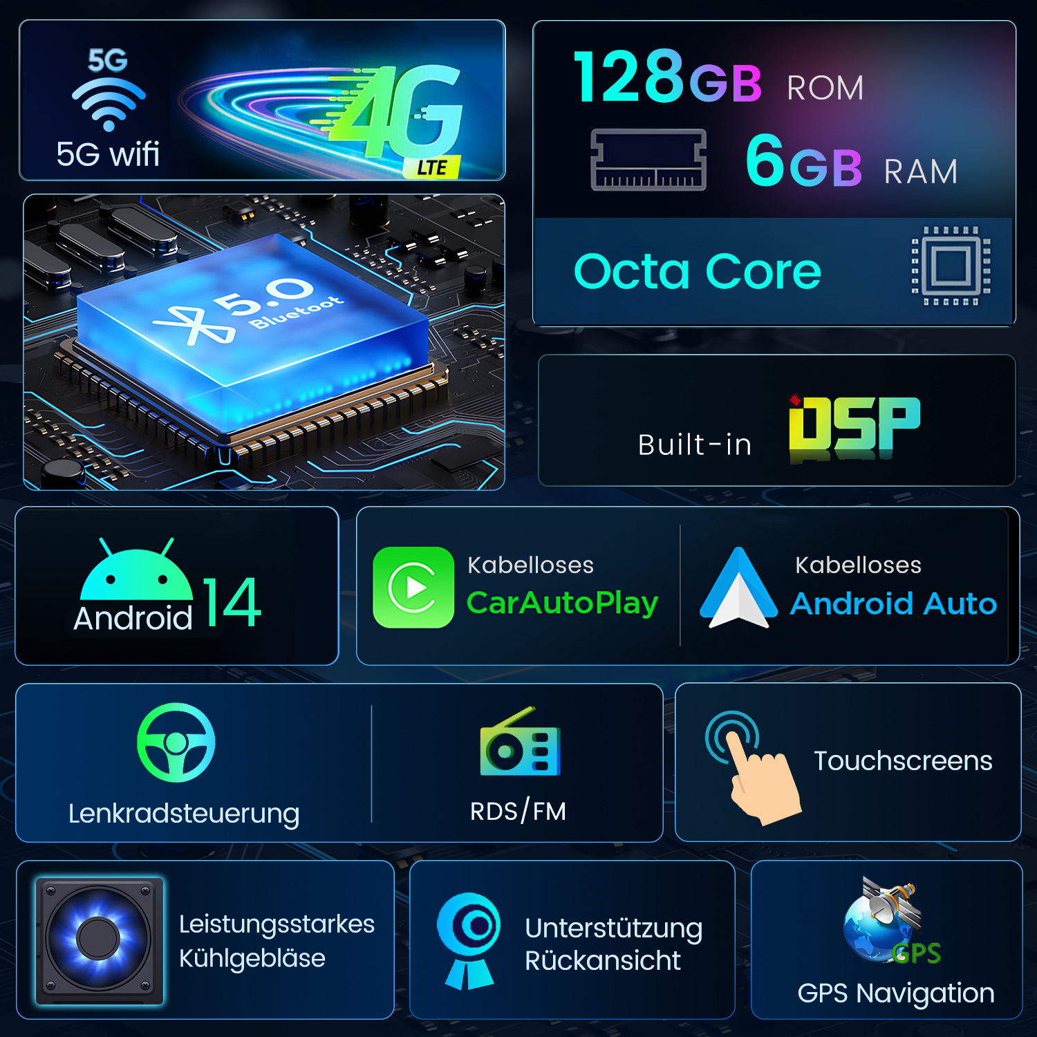 Infografik mit Symbolen für 5G WLAN, 4G LTE, Bluetooth, Android 14, CarAutoPlay, Android Auto, GPS und Touchscreen-Funktionen.