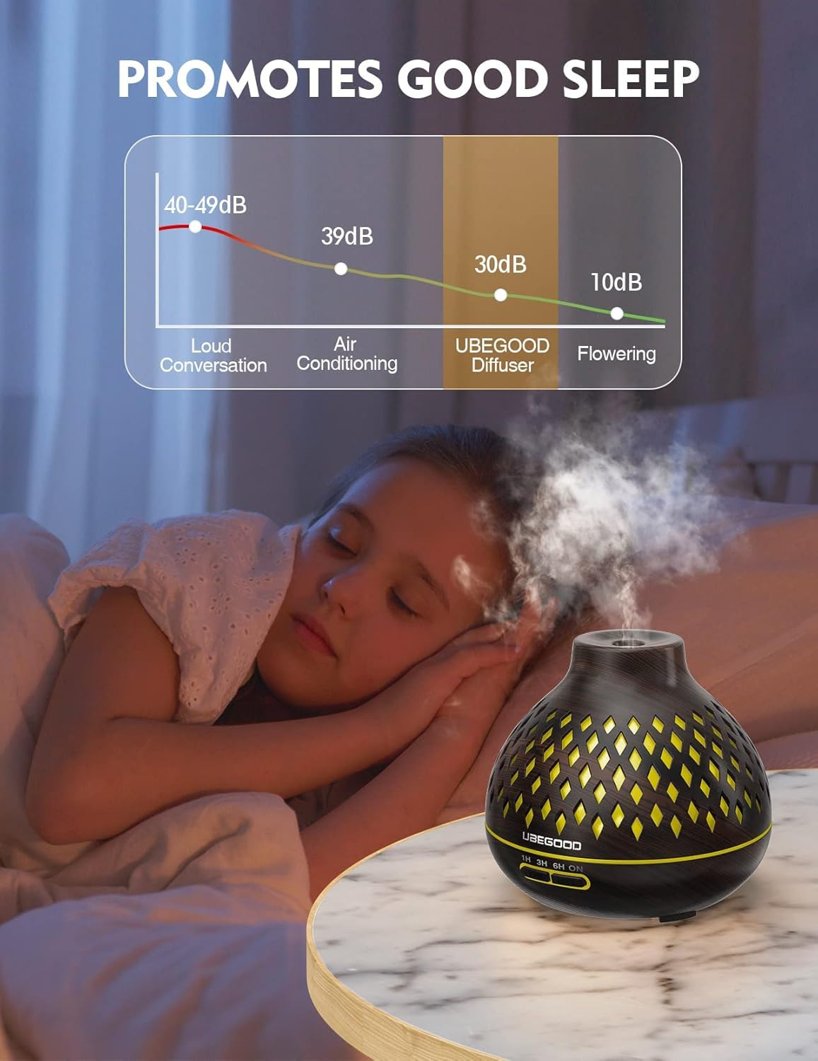Ein schlafendes Mädchen mit einem Aromatherapie-Diffusor. Das Bild wirbt für guten Schlaf und zeigt Geräuschpegel mit einem Diagramm.