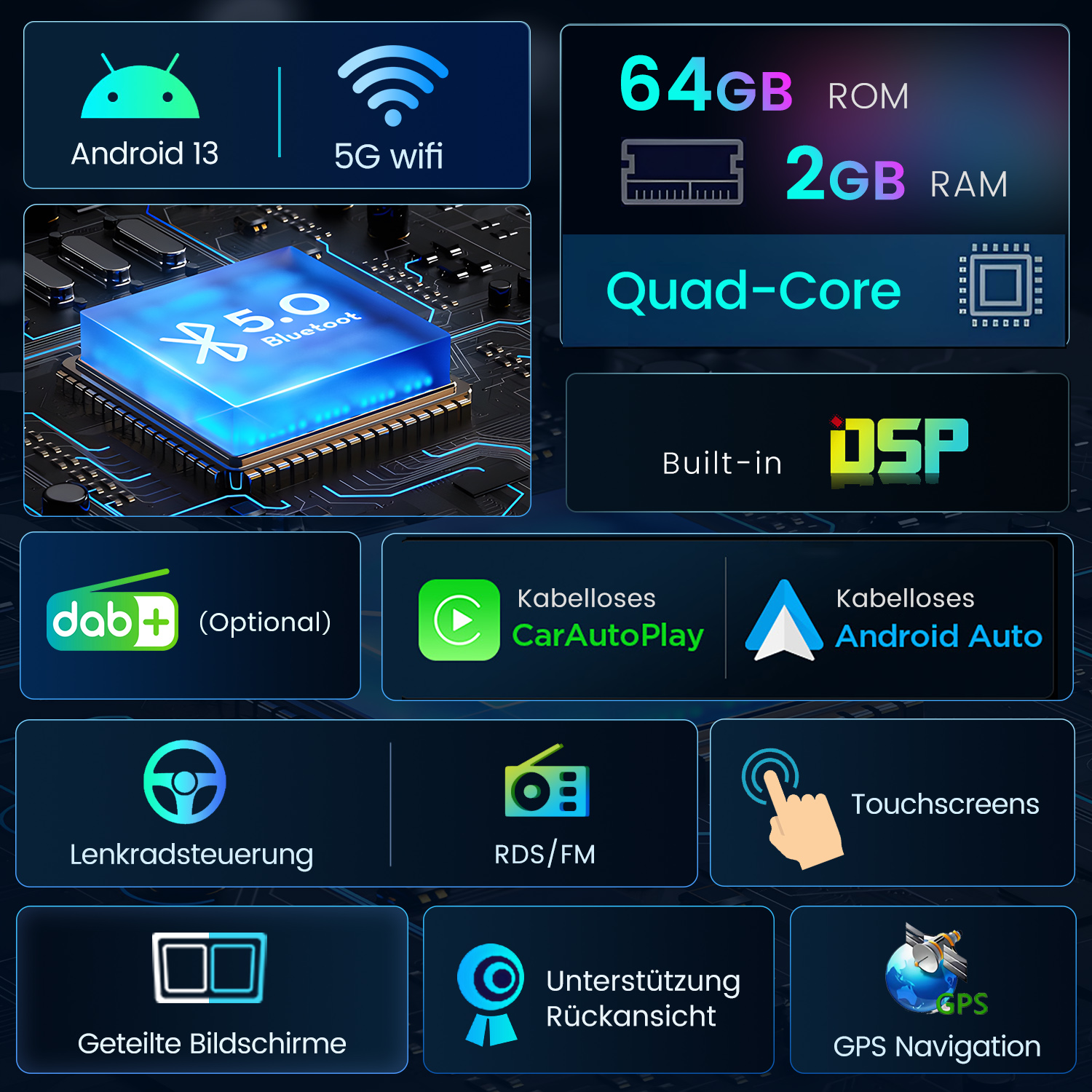 Infografik mit Android 13, 5G Wifi, Bluetooth, 64 GB ROM, 2 GB RAM, Quad-Core, DSP, CarAutoPlay, Android Auto und GPS-Navigation.