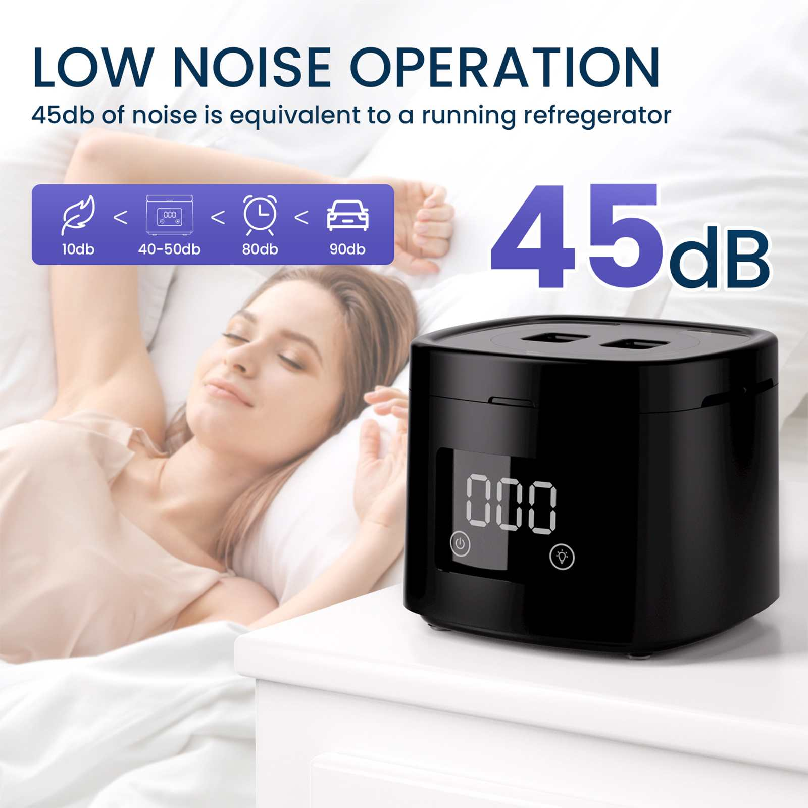 Das Bild zeigt eine schlafende Frau. Ein schwarzes Gerät mit Display zeigt 000. Text zeigt Geräuscharmut bei 45dB.