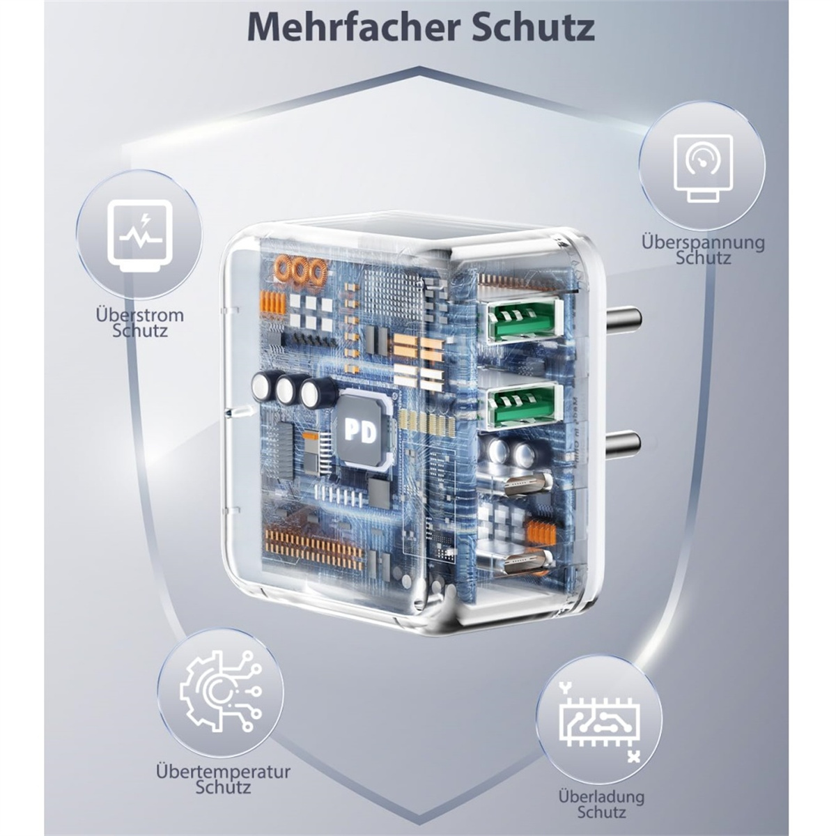 Ein transparenter Ladegerät zeigt interne Komponenten. Es hat USB-Anschlüsse und mehrere Schutzsymbole. Text: 'Mehrfacher Schutz'.